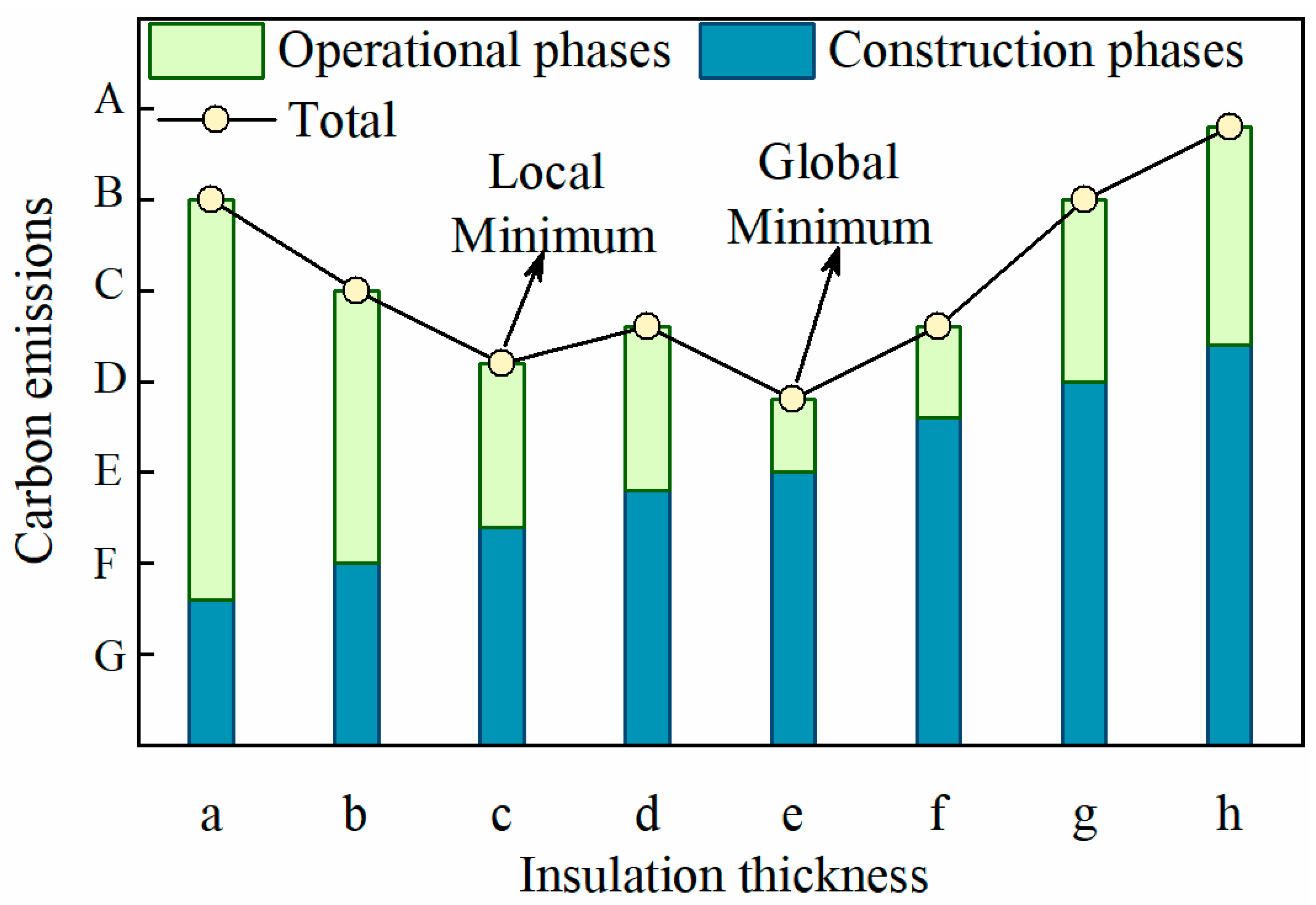Buildings 13 01602 g003 Buildings 13 01602 g003