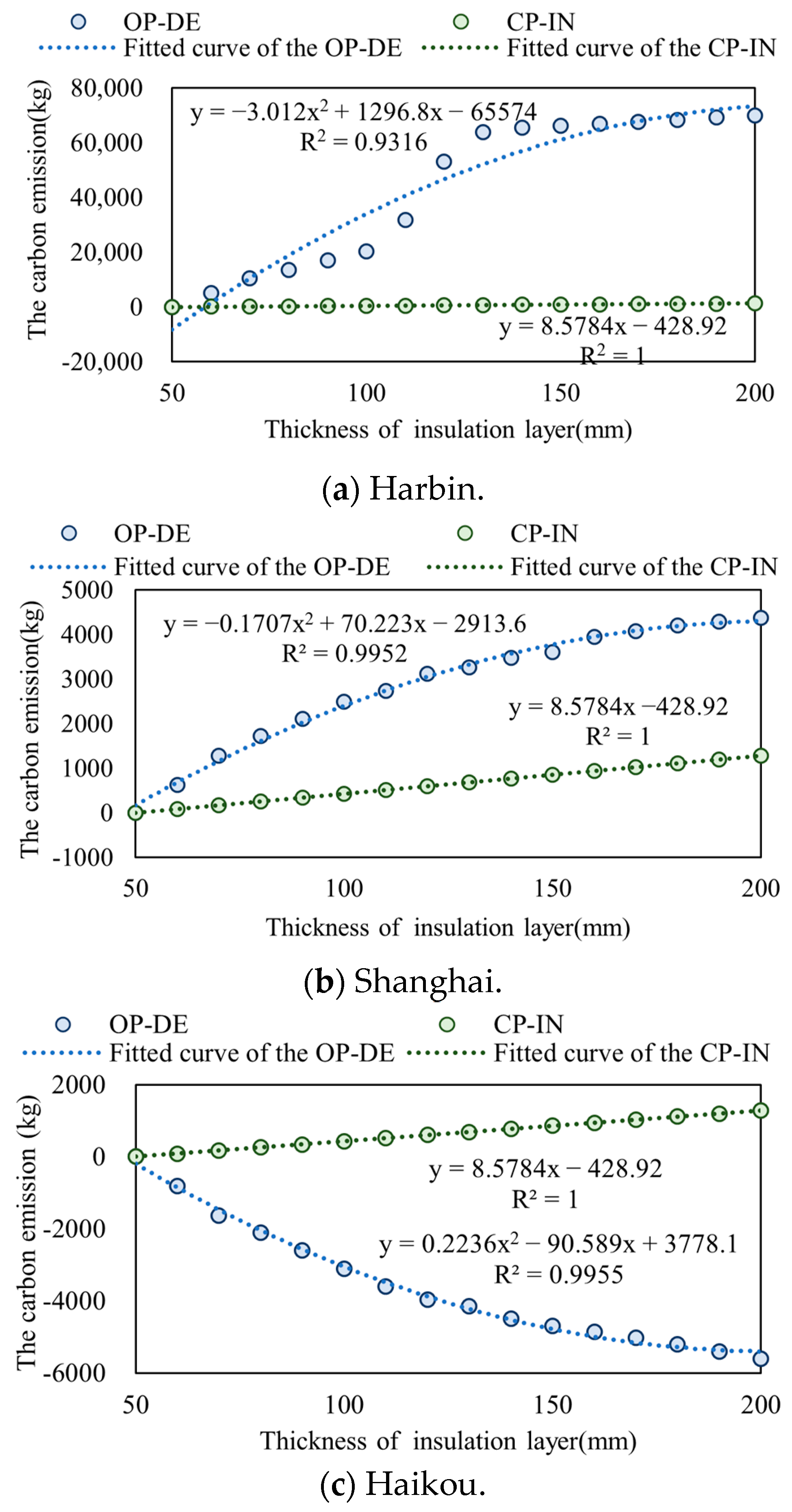 Buildings 13 01602 g005 Buildings 13 01602 g005