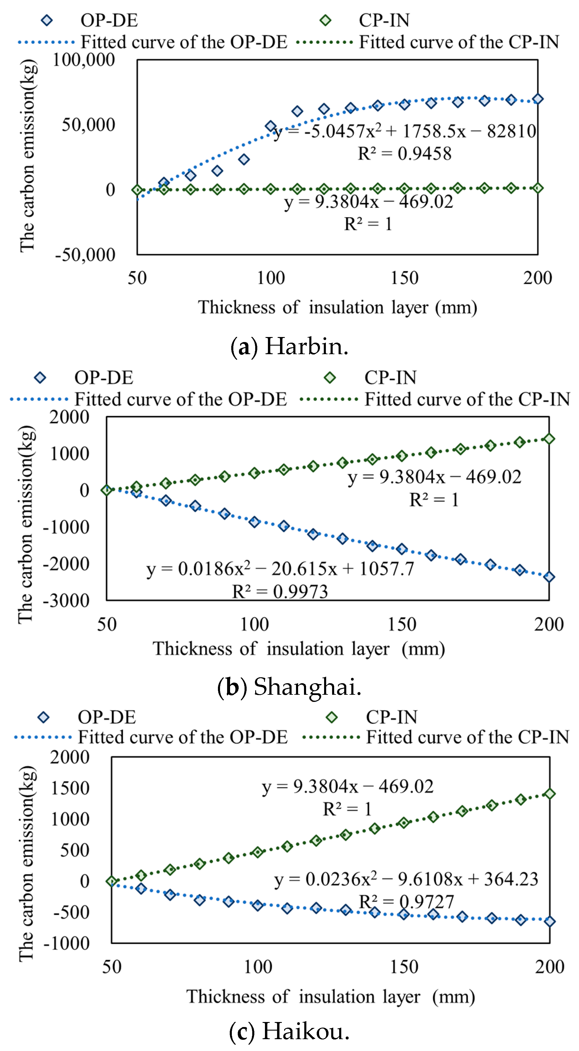 Buildings 13 01602 g006 Buildings 13 01602 g006