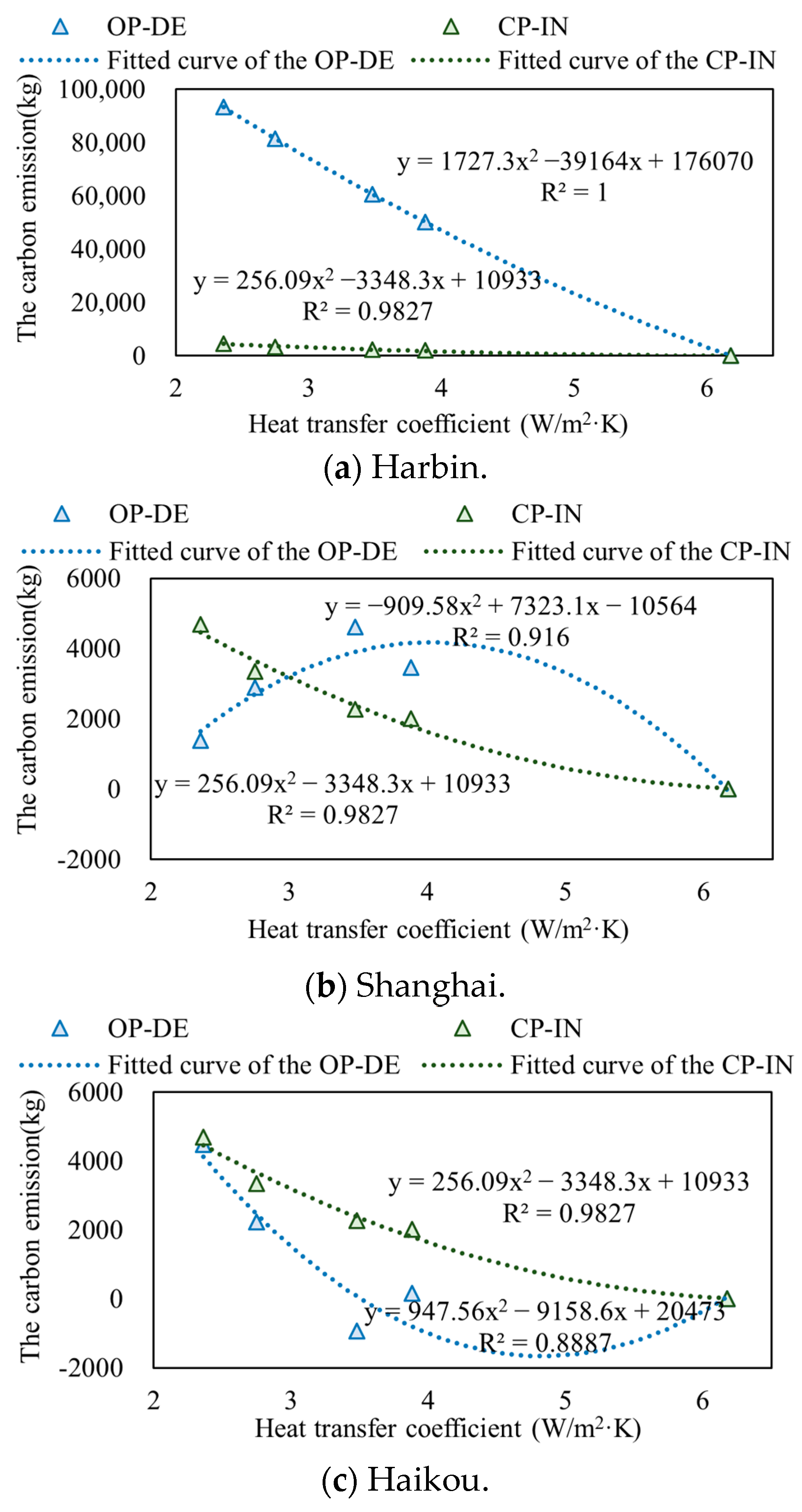 Buildings 13 01602 g007 Buildings 13 01602 g007