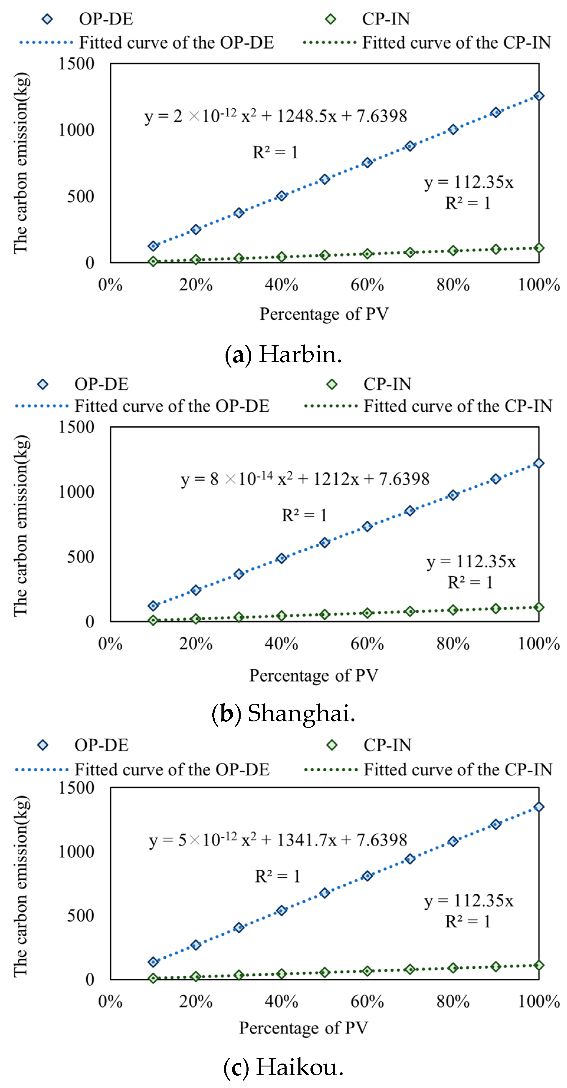 Buildings 13 01602 g008 Buildings 13 01602 g008