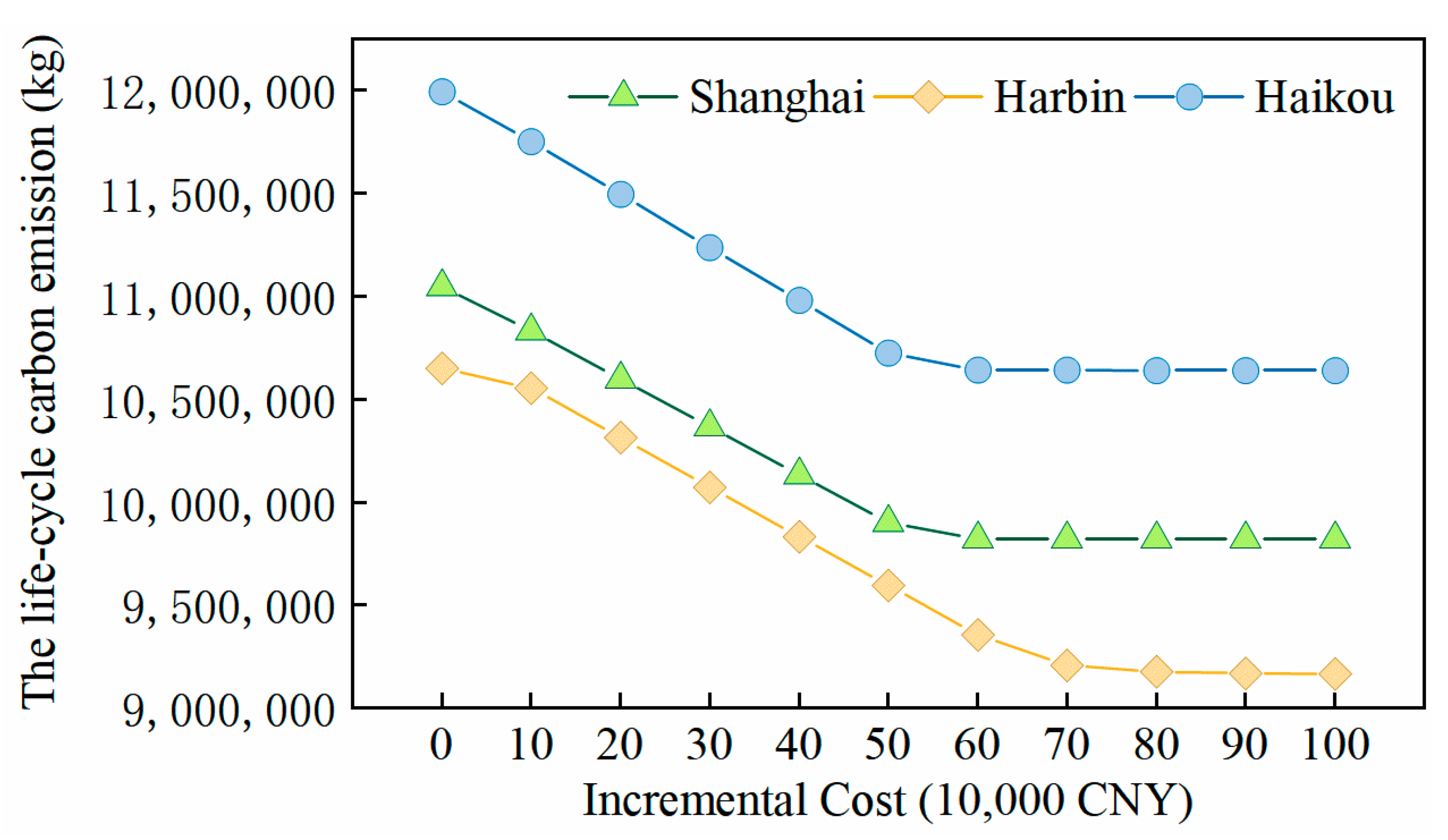 Buildings 13 01602 g009 Buildings 13 01602 g009