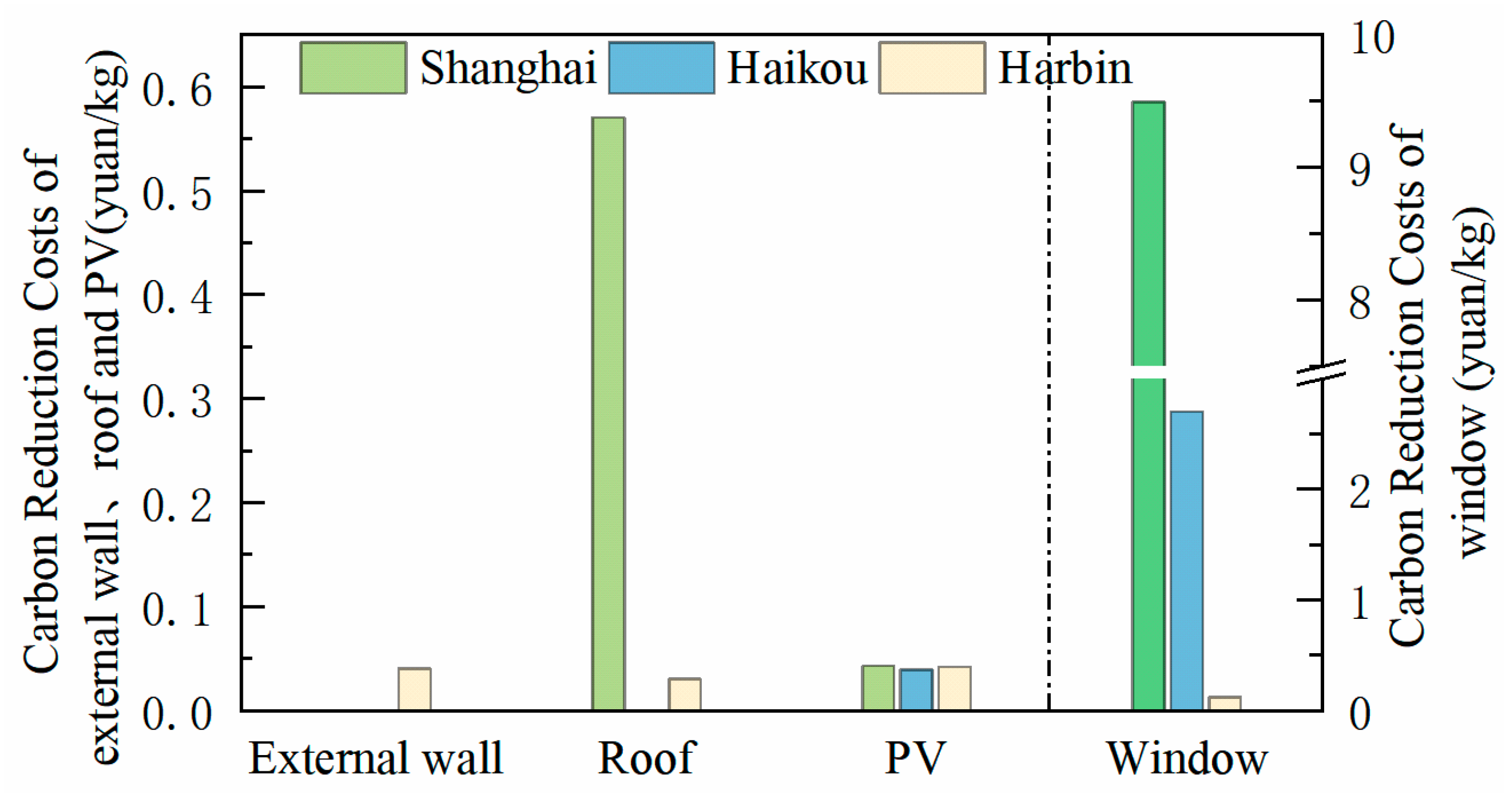 Buildings 13 01602 g010 Buildings 13 01602 g010