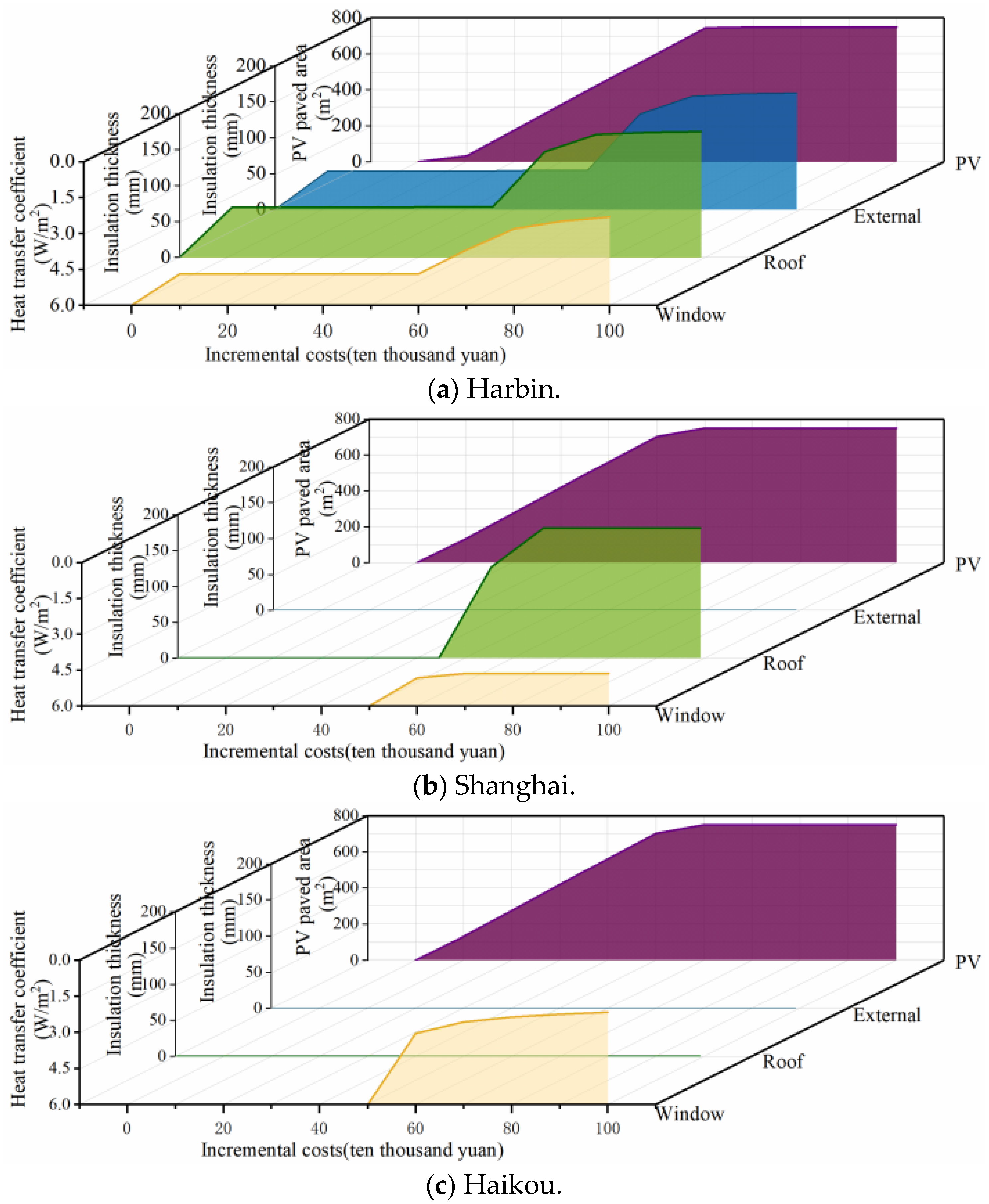 Buildings 13 01602 g011 Buildings 13 01602 g011