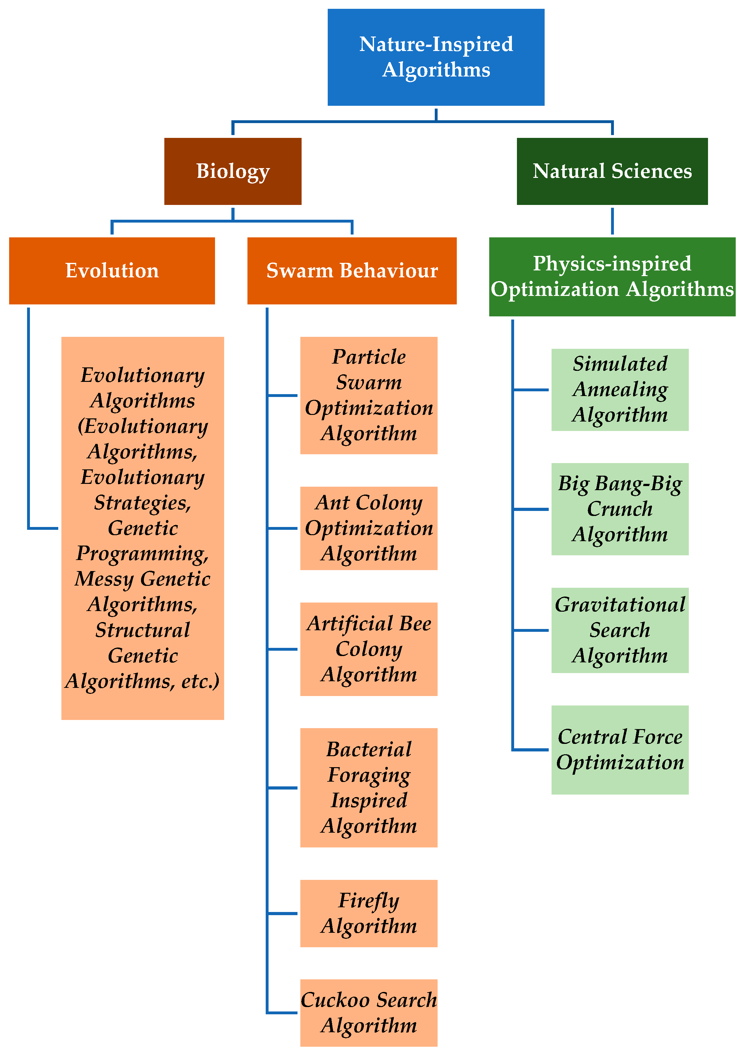 Buildings 13 01603 g001 Buildings 13 01603 g001