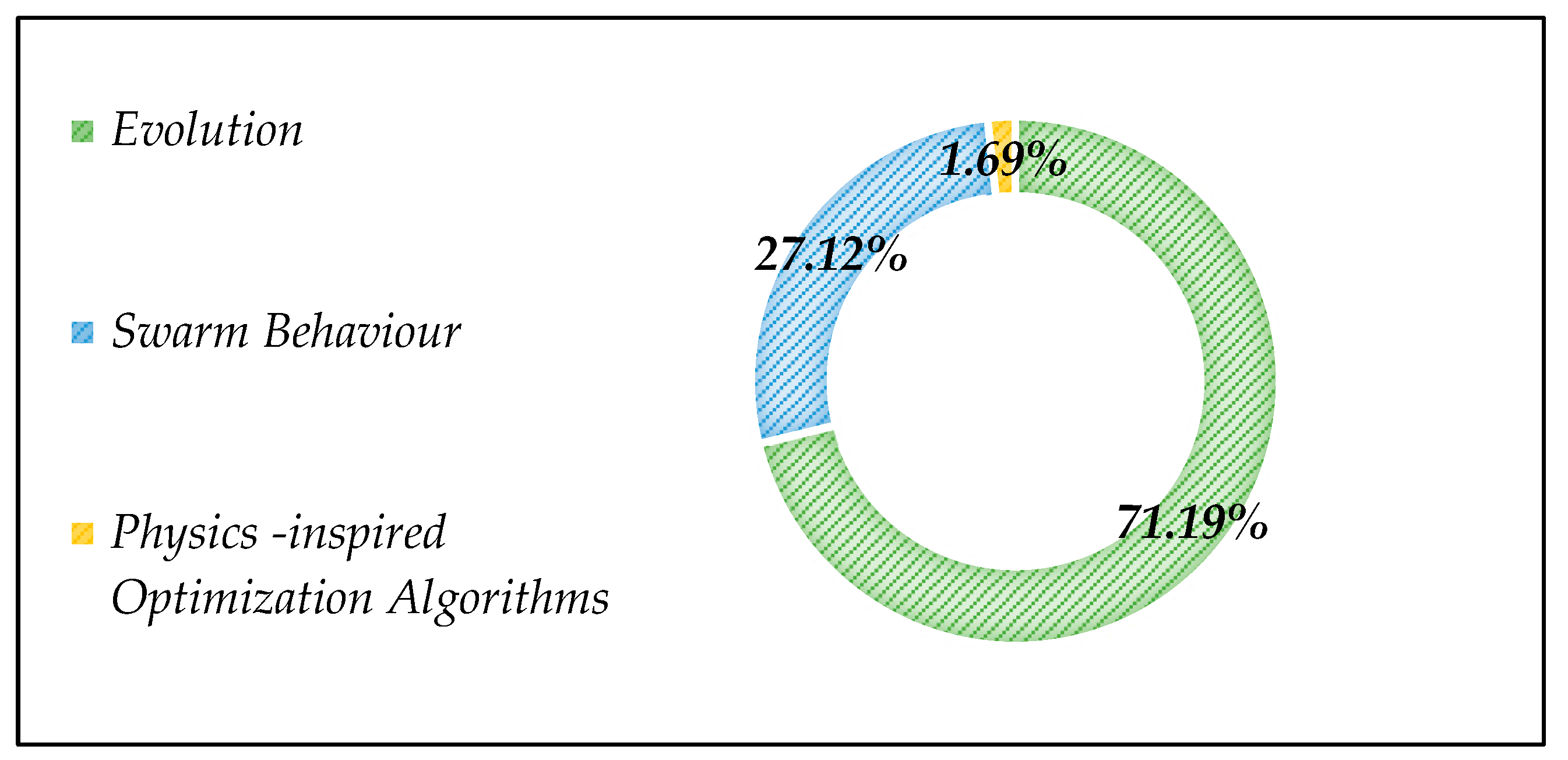 Buildings 13 01603 g002 Buildings 13 01603 g002