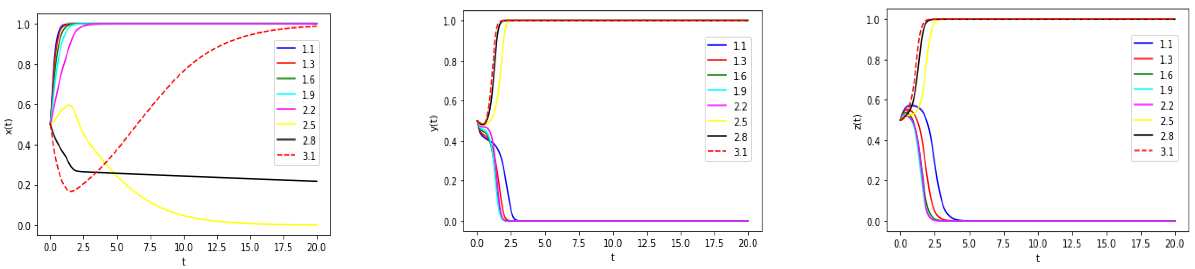 Buildings 13 01604 g004