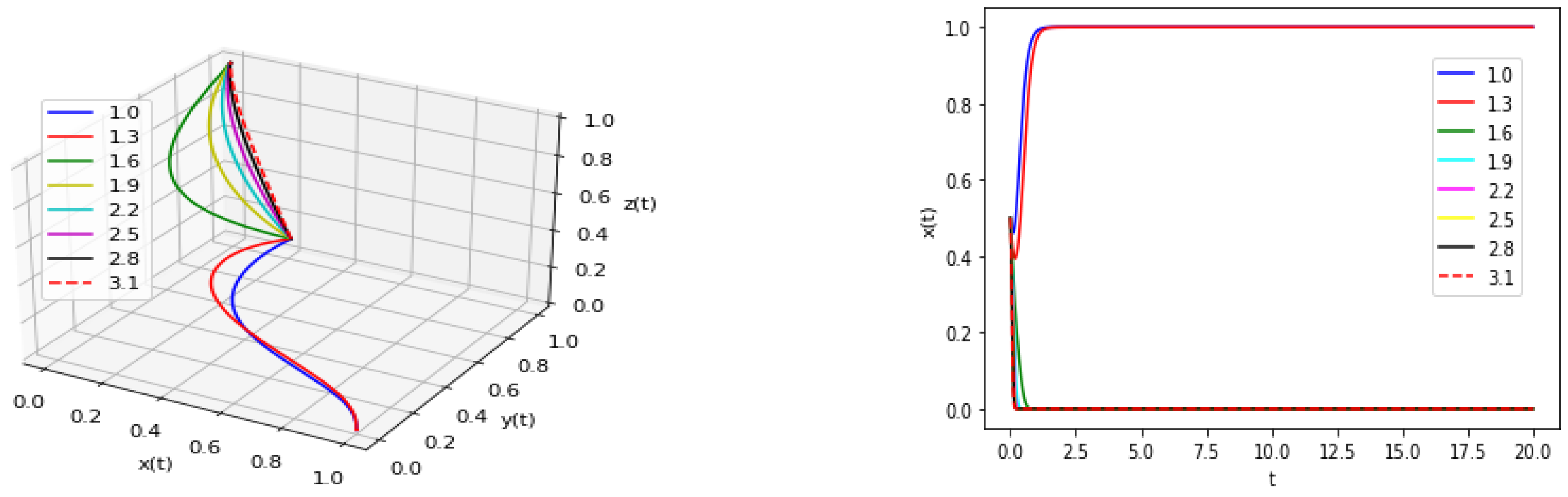 Buildings 13 01604 g006
