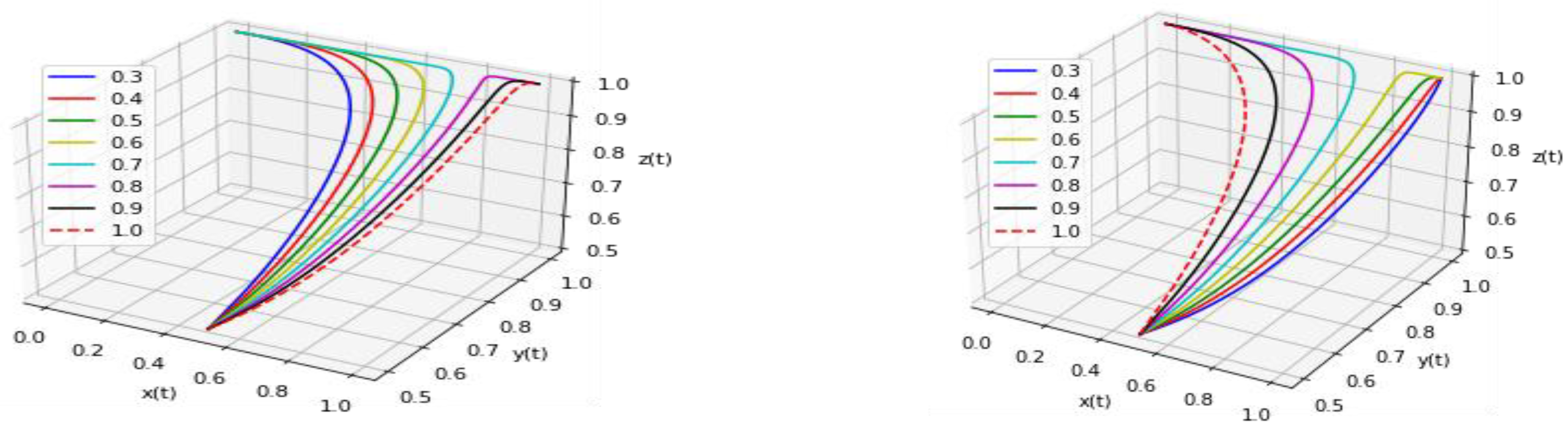 Buildings 13 01604 g007