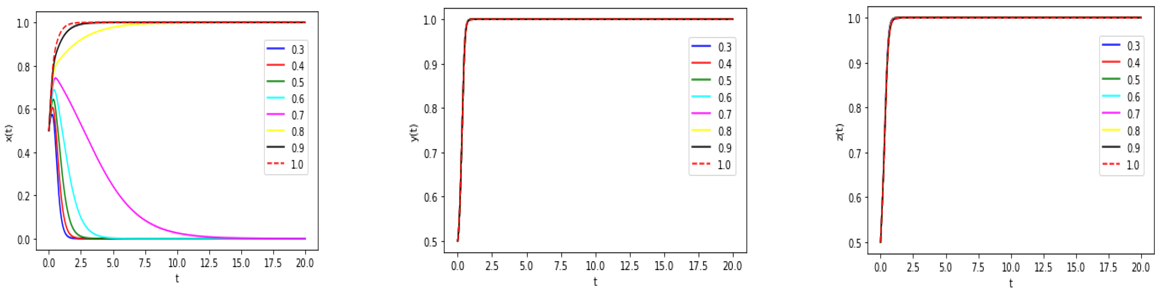 Buildings 13 01604 g008