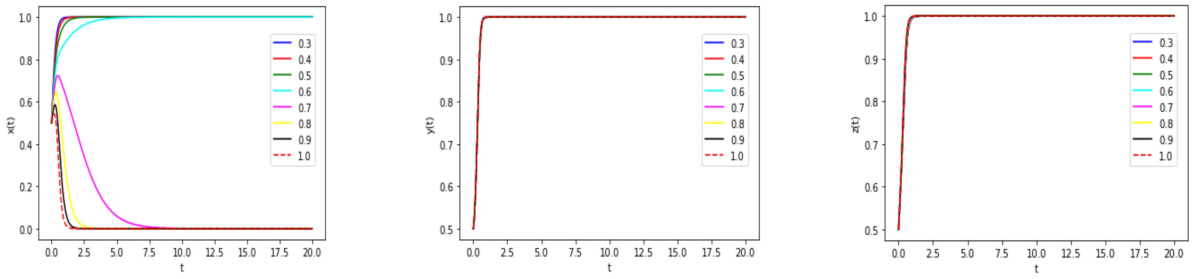 Buildings 13 01604 g009