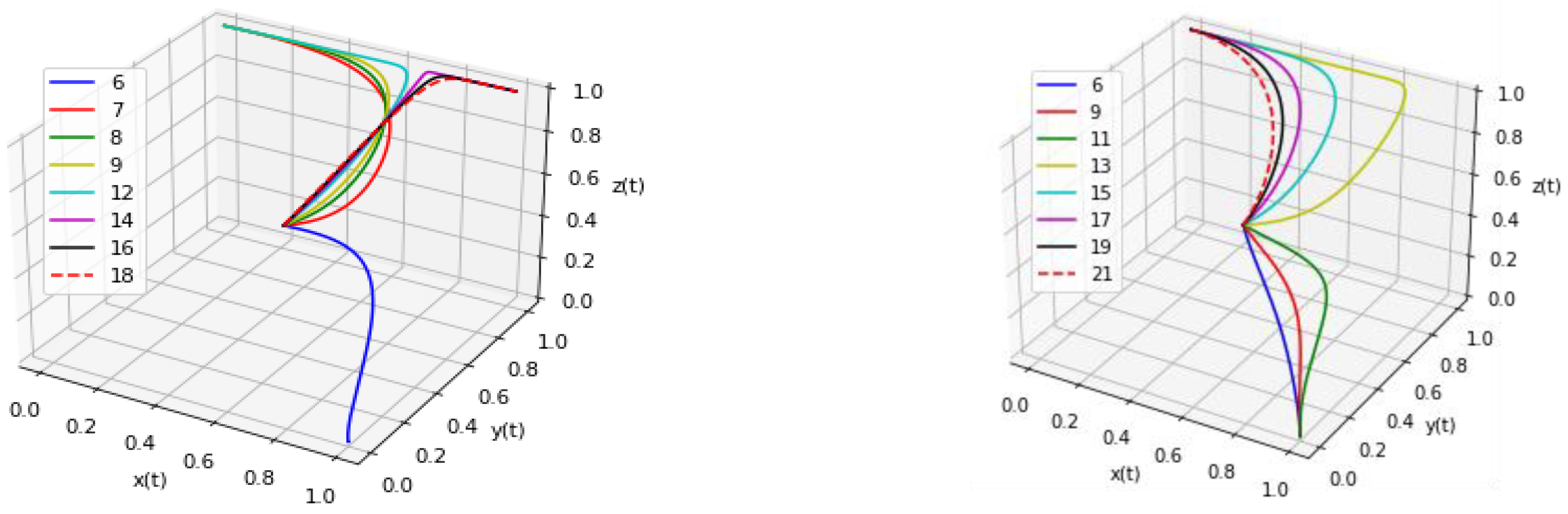 Buildings 13 01604 g010