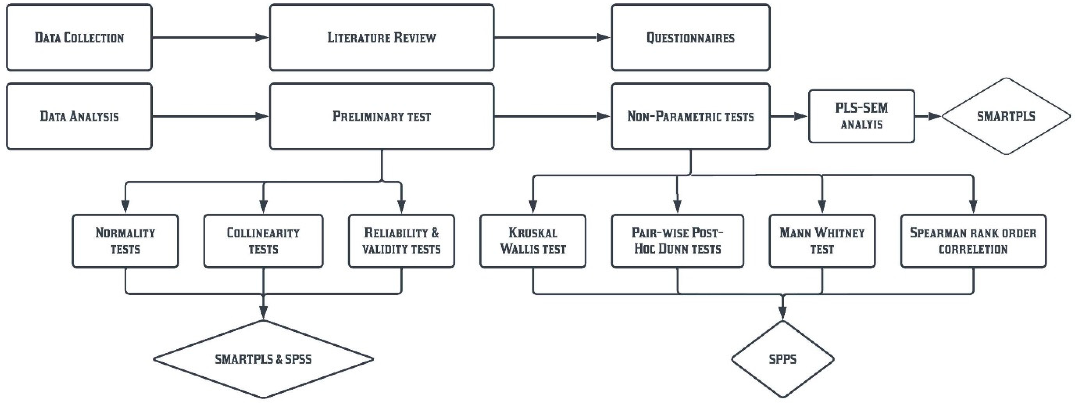 Buildings 13 01606 g001