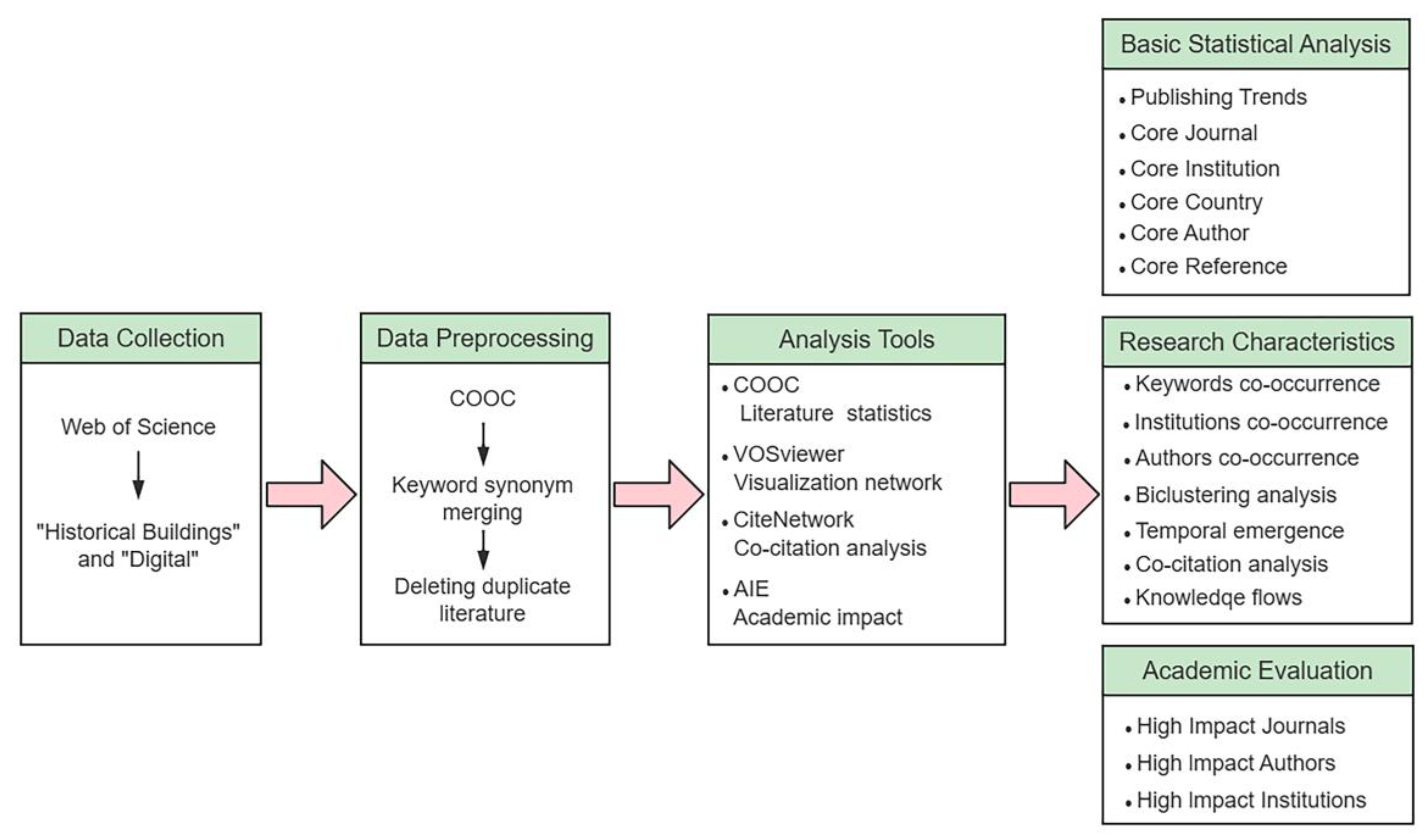 Buildings 13 01607 g001 Buildings 13 01607 g001