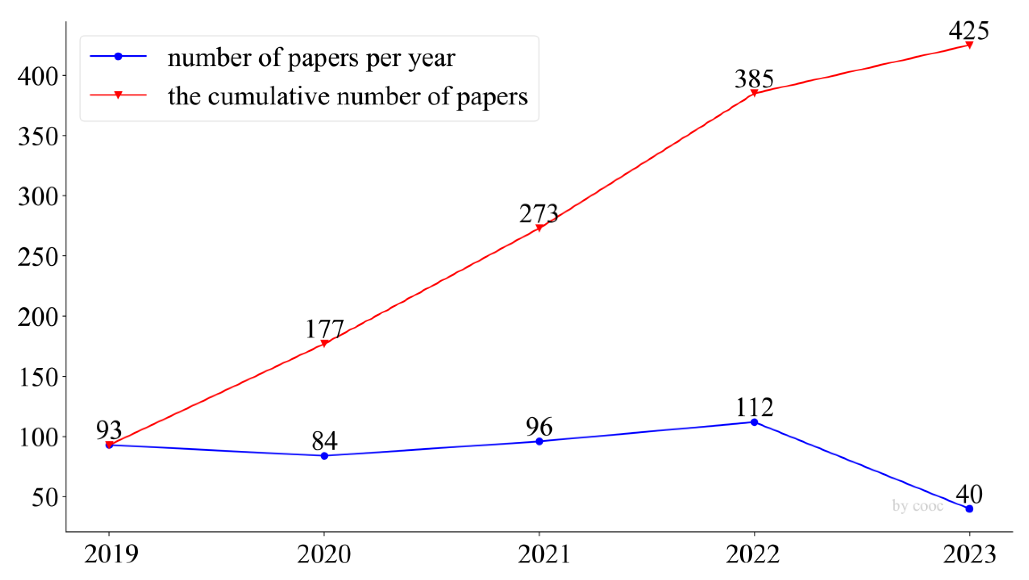 Buildings 13 01607 g002 Buildings 13 01607 g002