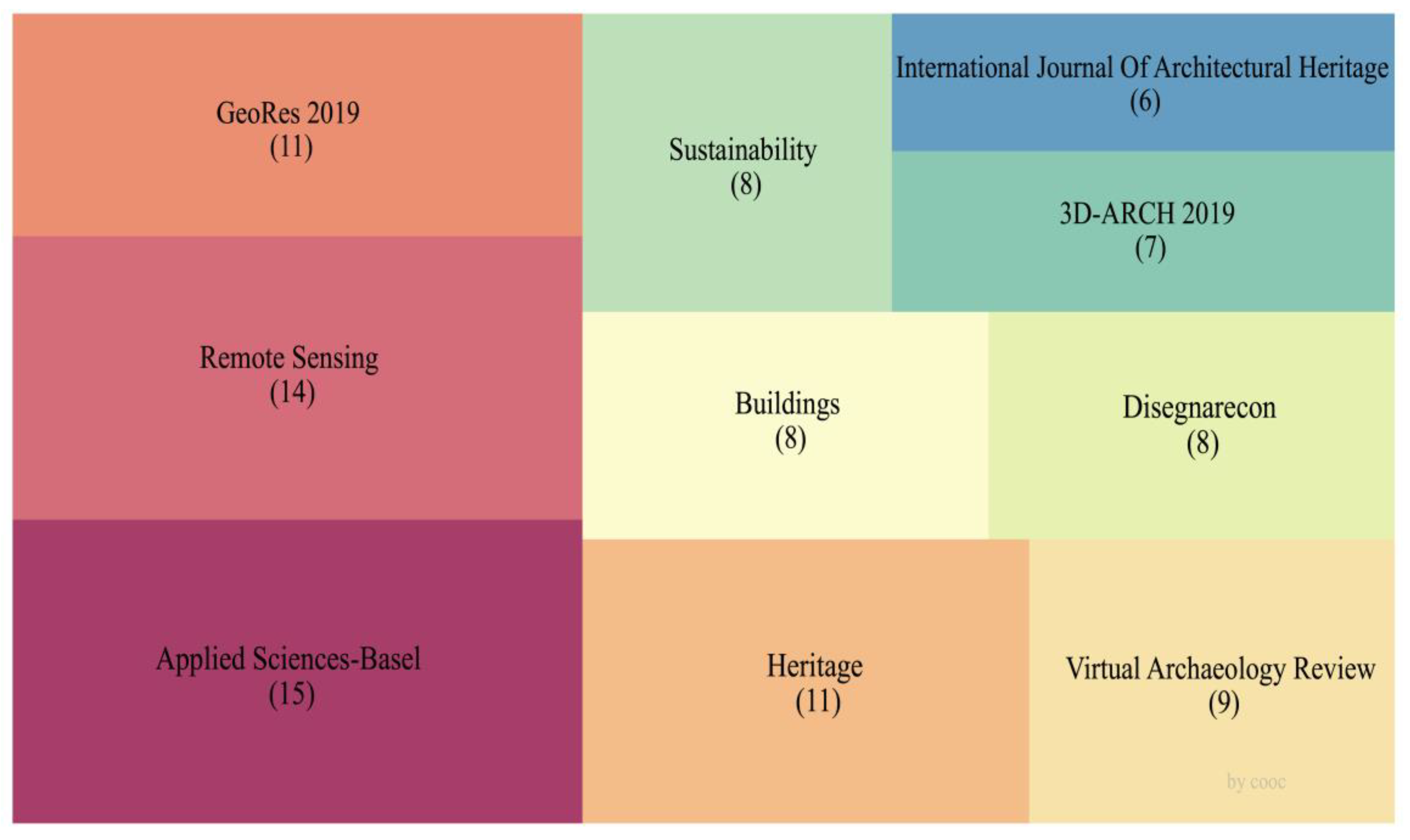 Buildings 13 01607 g003 Buildings 13 01607 g003