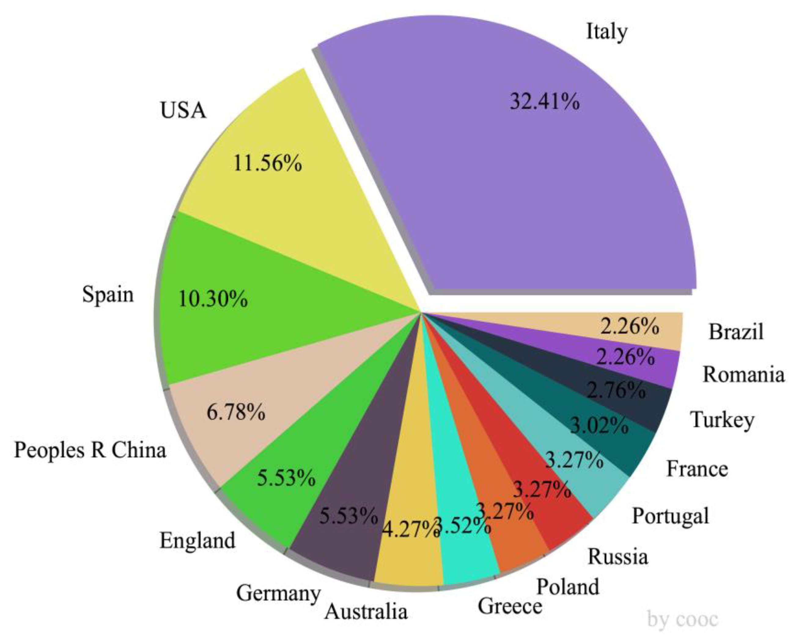 Buildings 13 01607 g004 Buildings 13 01607 g004