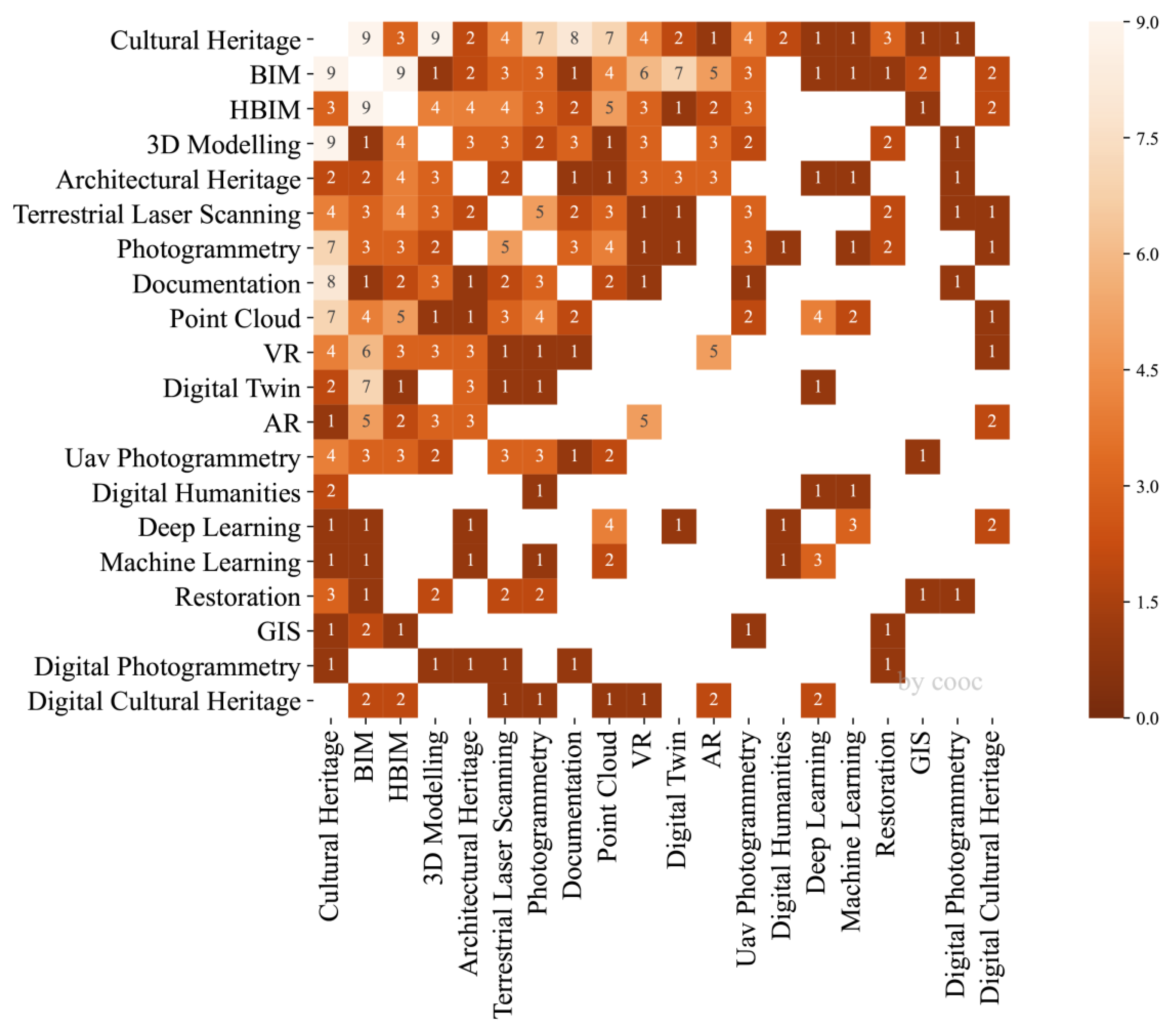 Buildings 13 01607 g008 Buildings 13 01607 g008