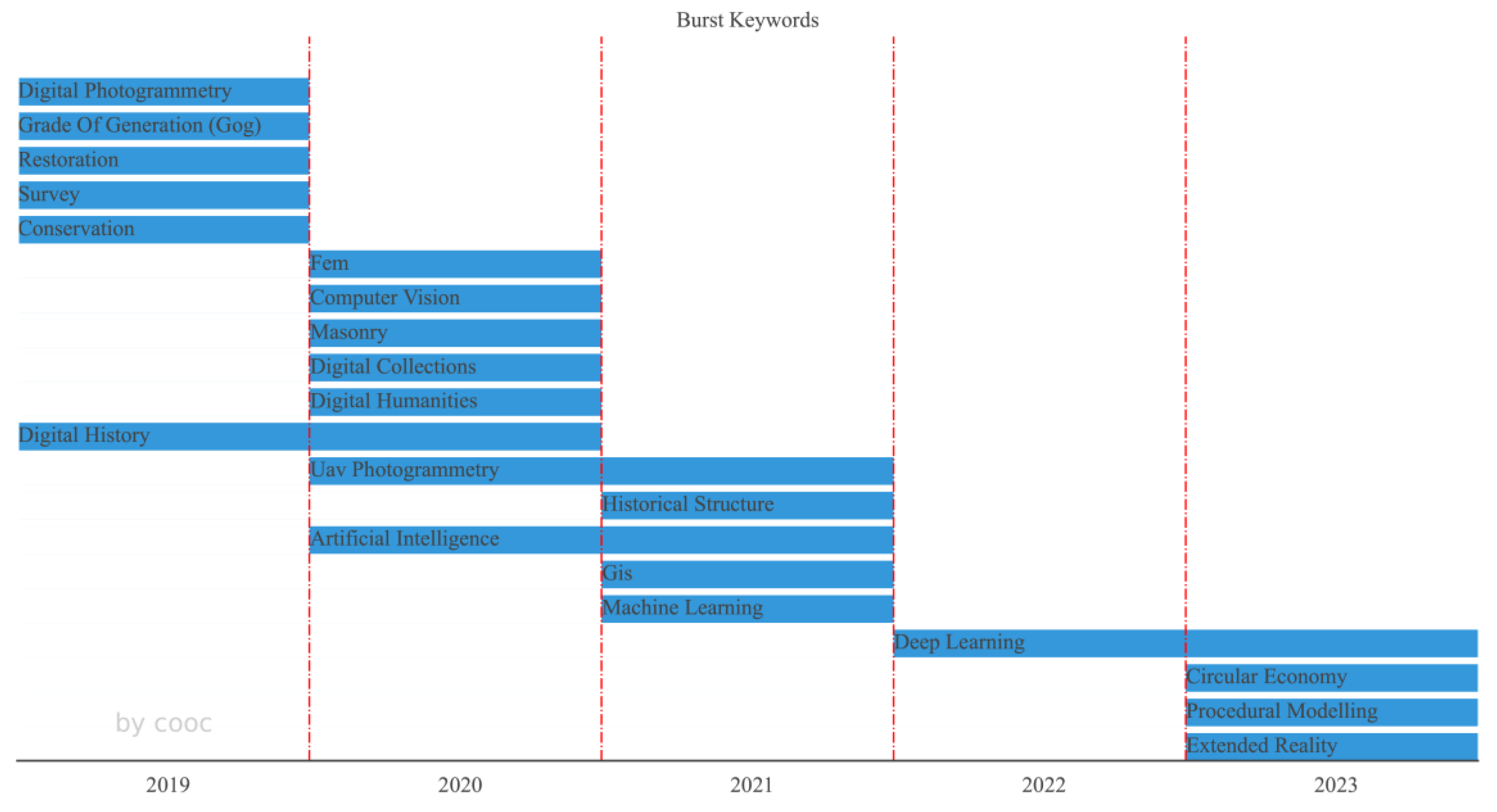 Buildings 13 01607 g010 Buildings 13 01607 g010