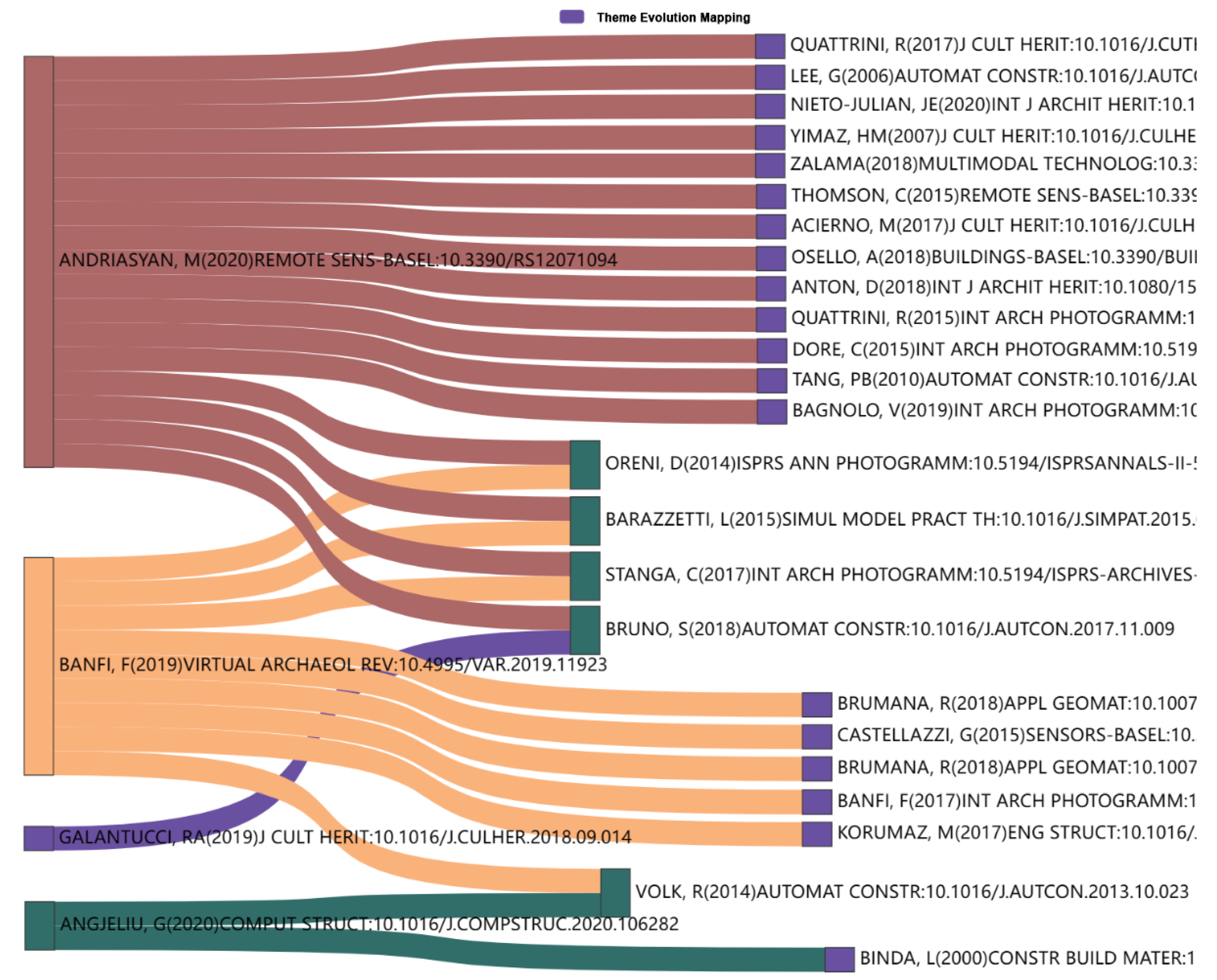Buildings 13 01607 g012 Buildings 13 01607 g012