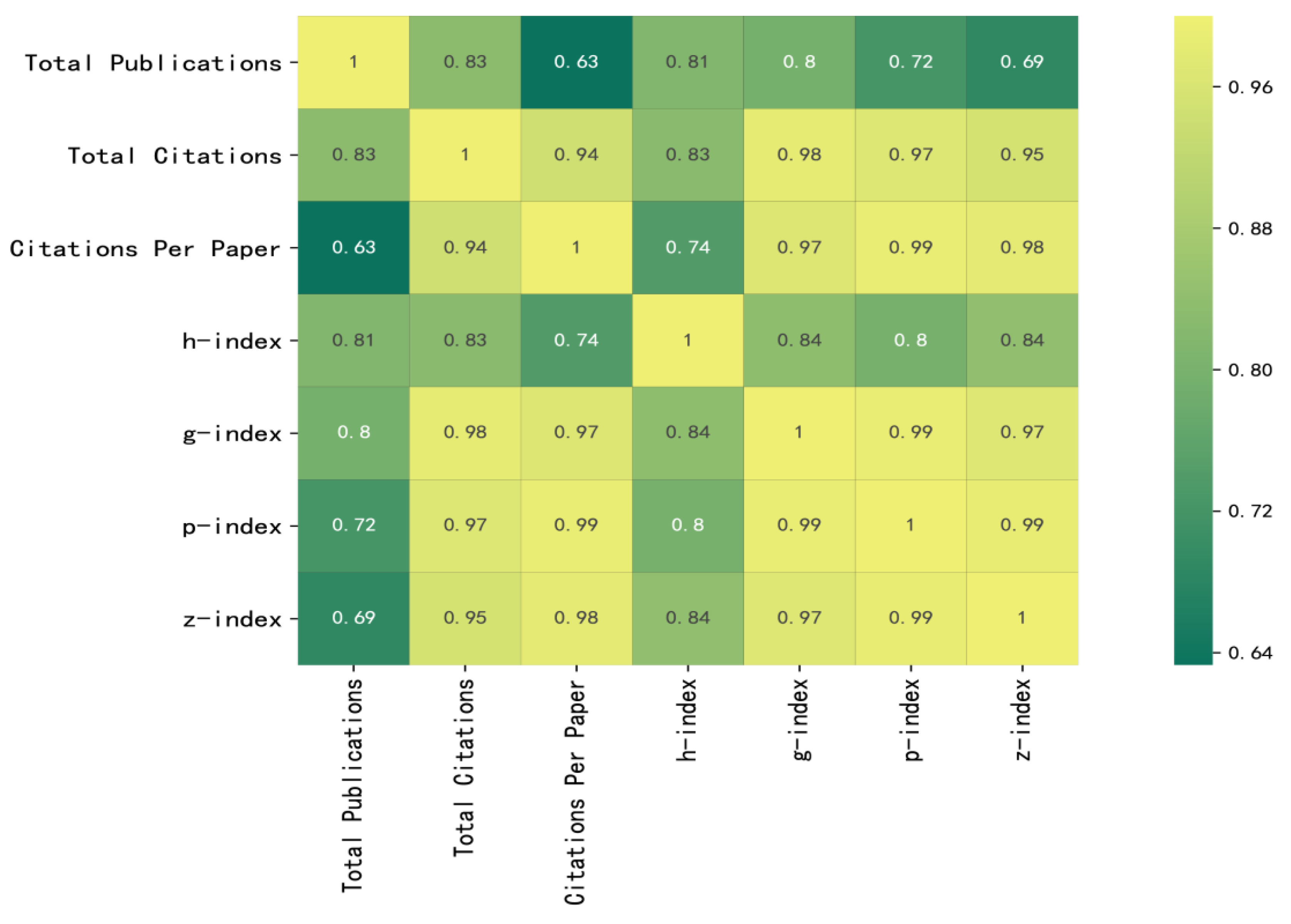 Buildings 13 01607 g013 Buildings 13 01607 g013