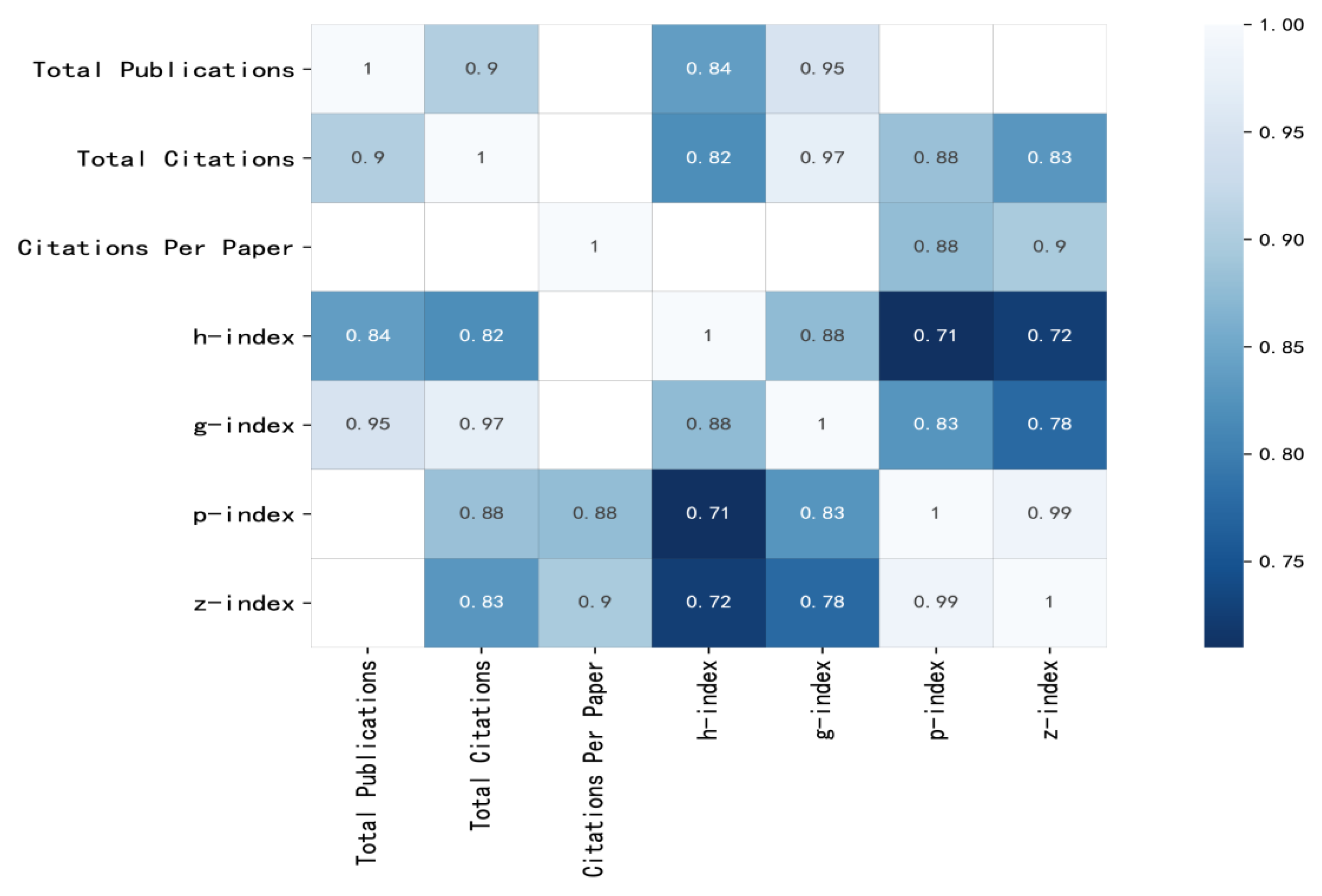 Buildings 13 01607 g014 Buildings 13 01607 g014
