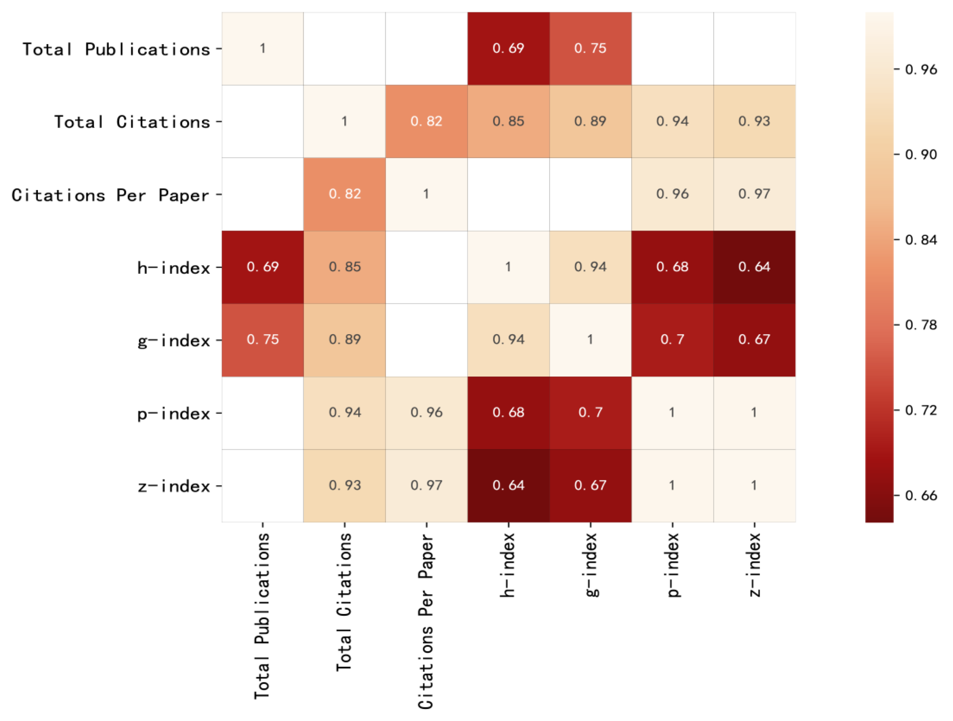 Buildings 13 01607 g015 Buildings 13 01607 g015
