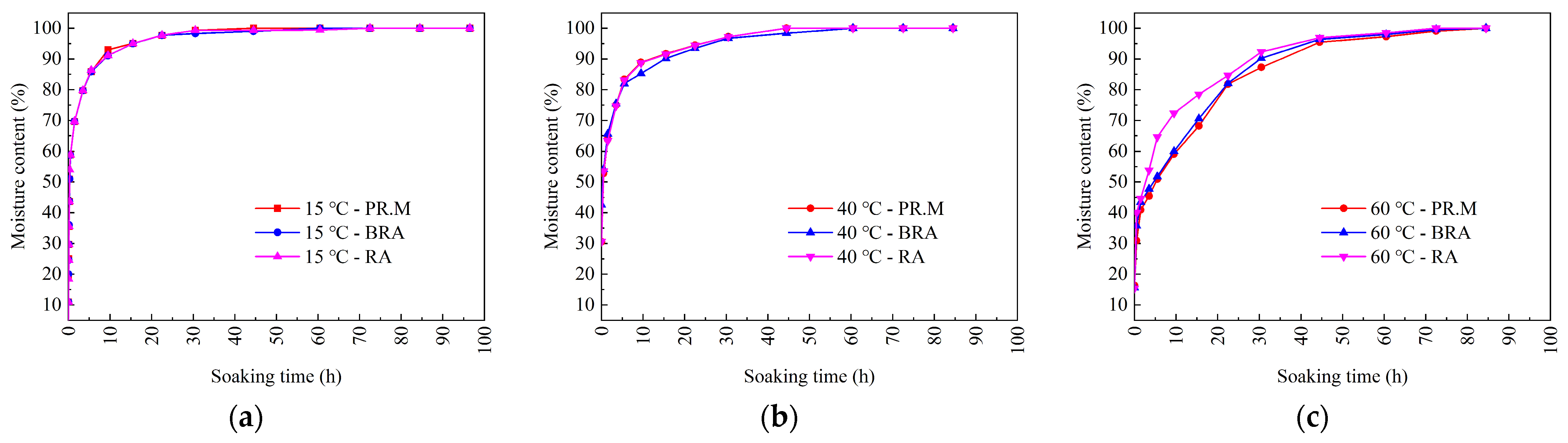 Buildings 13 01608 g003