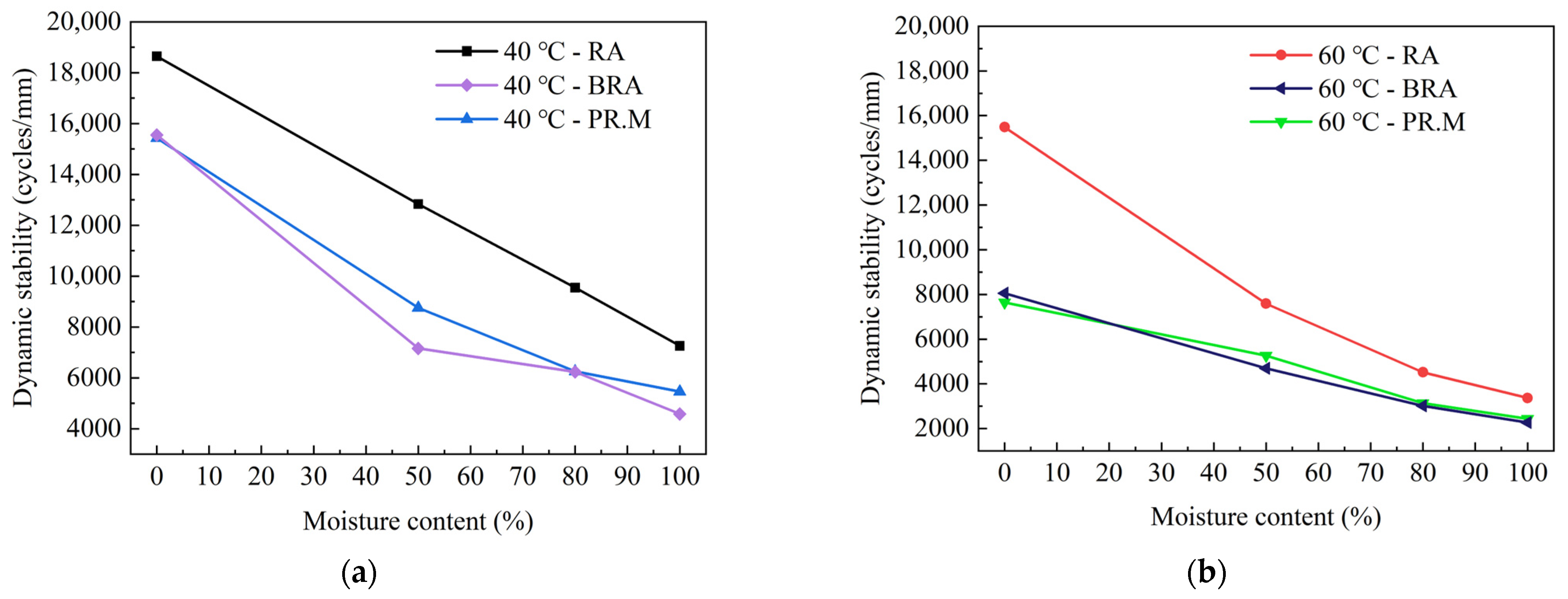 Buildings 13 01608 g004
