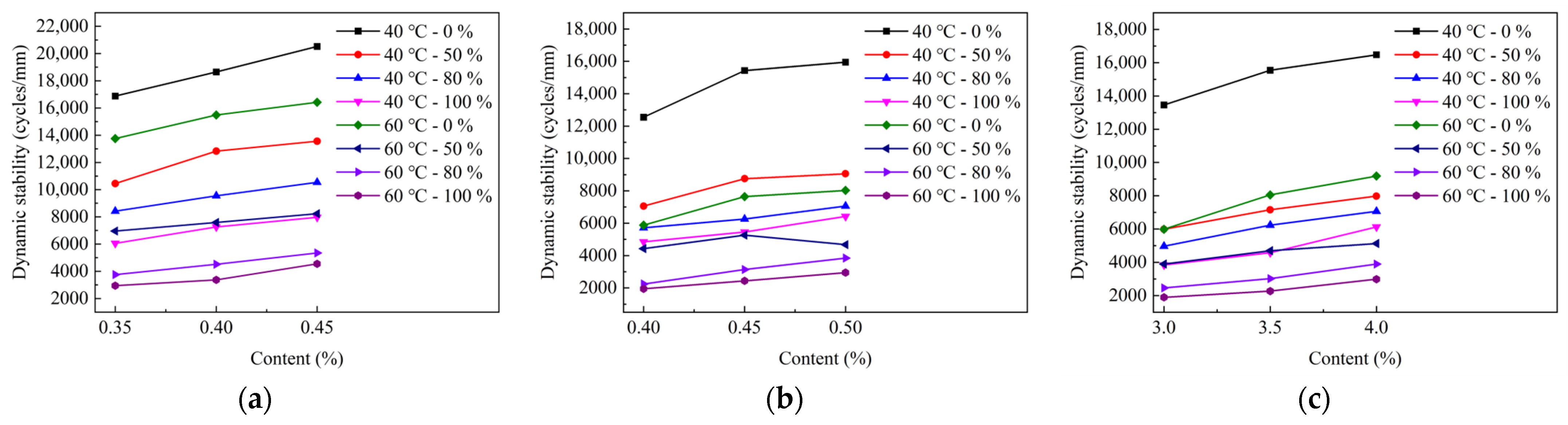 Buildings 13 01608 g005