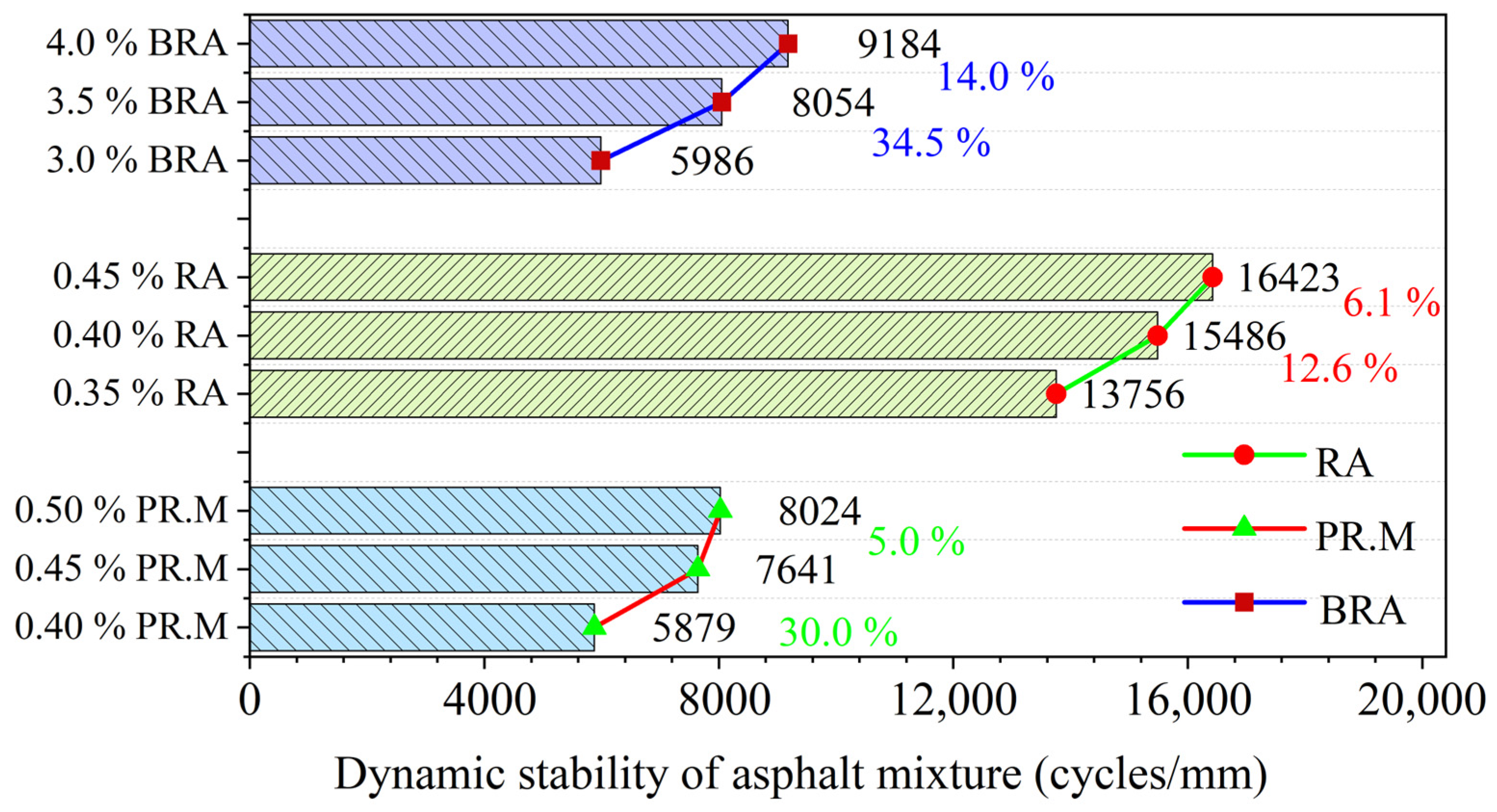 Buildings 13 01608 g006