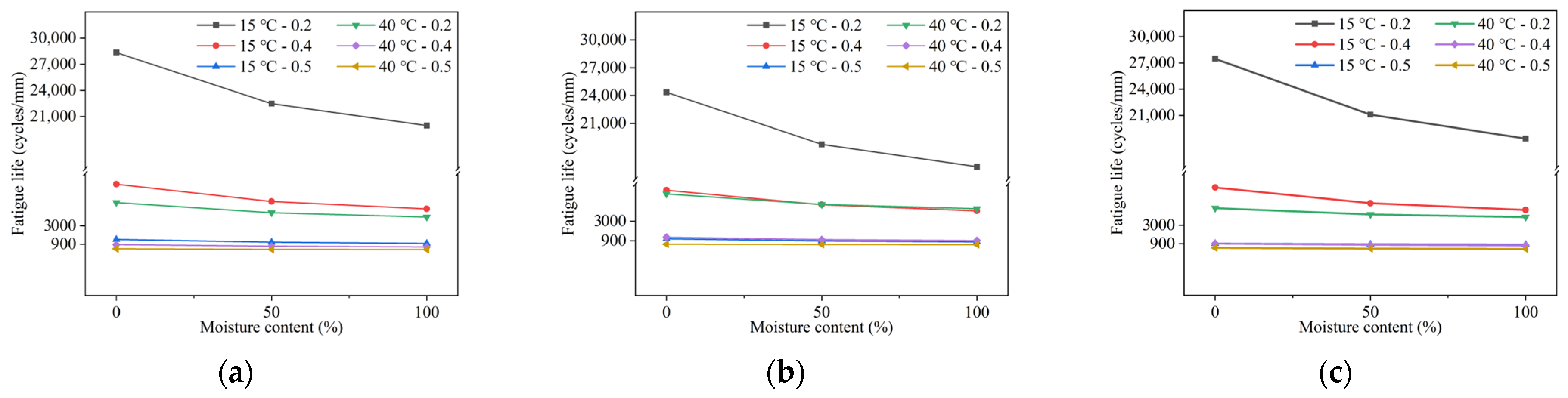 Buildings 13 01608 g007