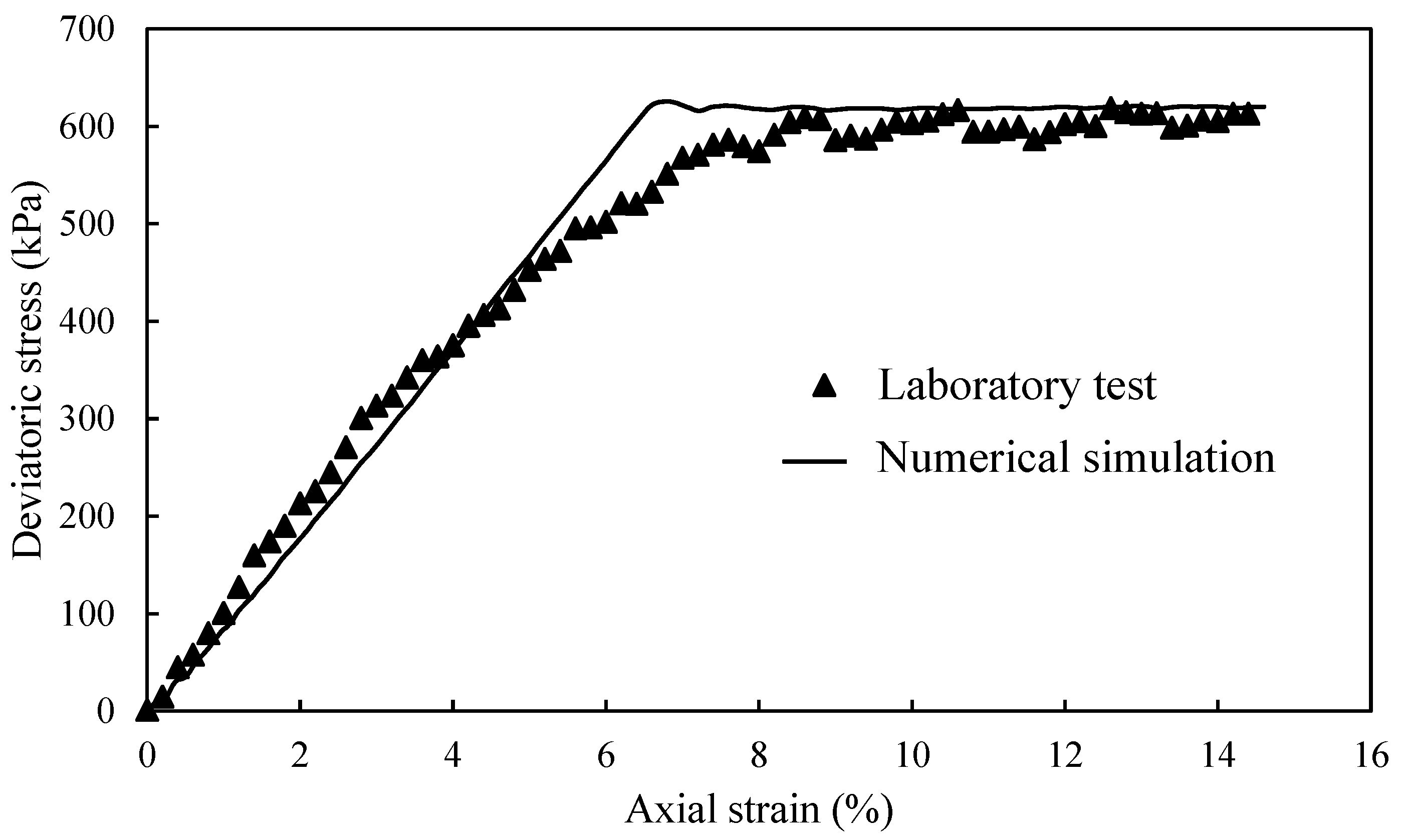 Buildings 13 01609 g003