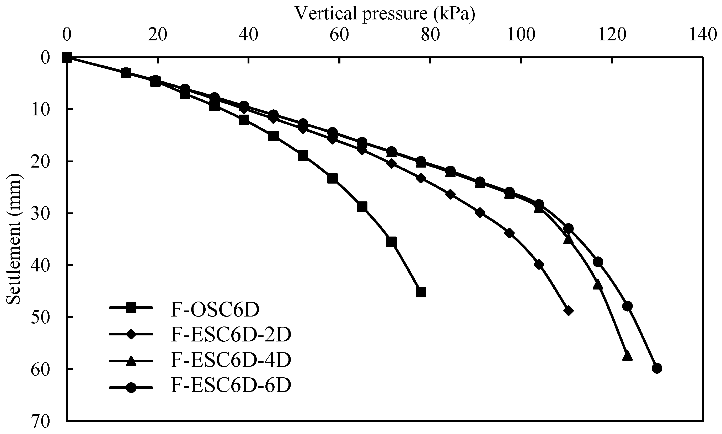 Buildings 13 01609 g007