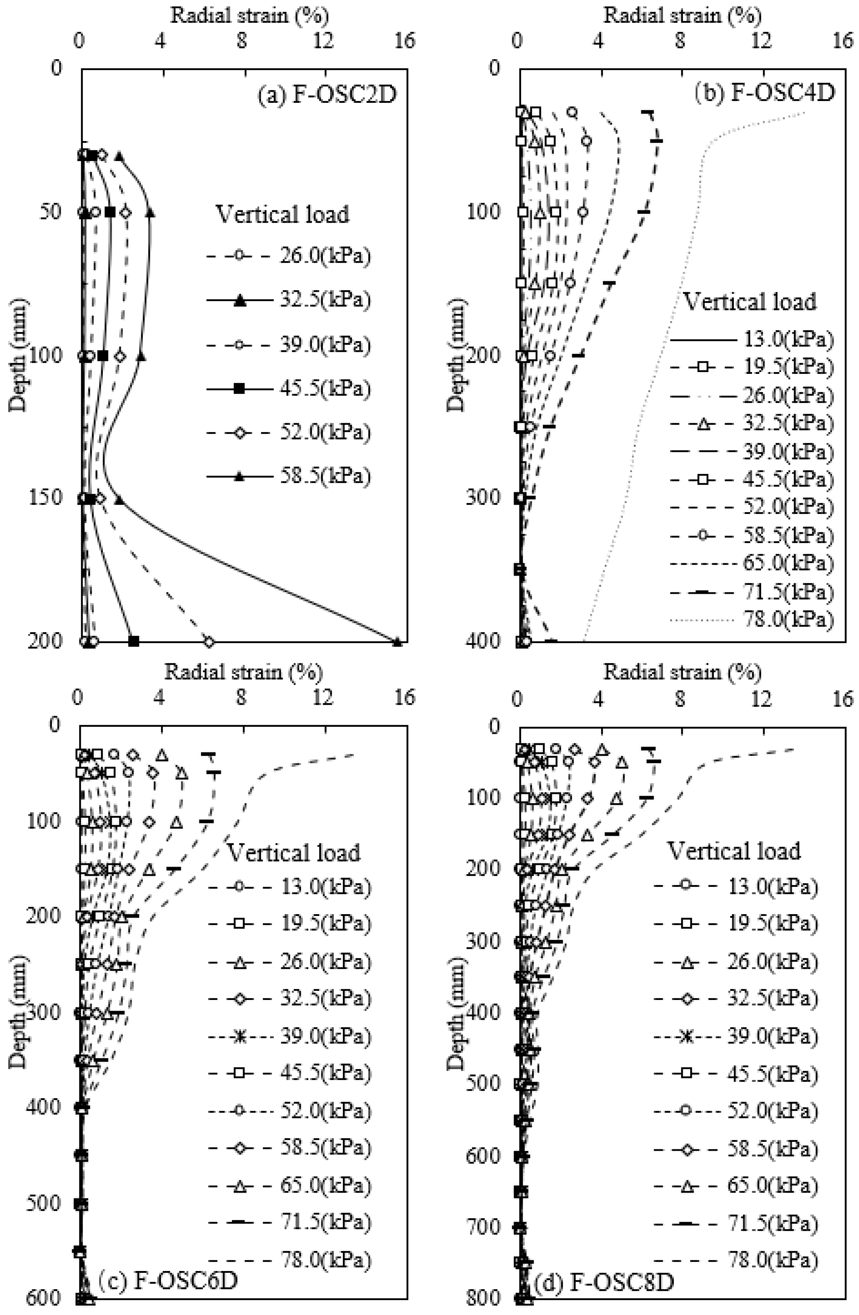 Buildings 13 01609 g008