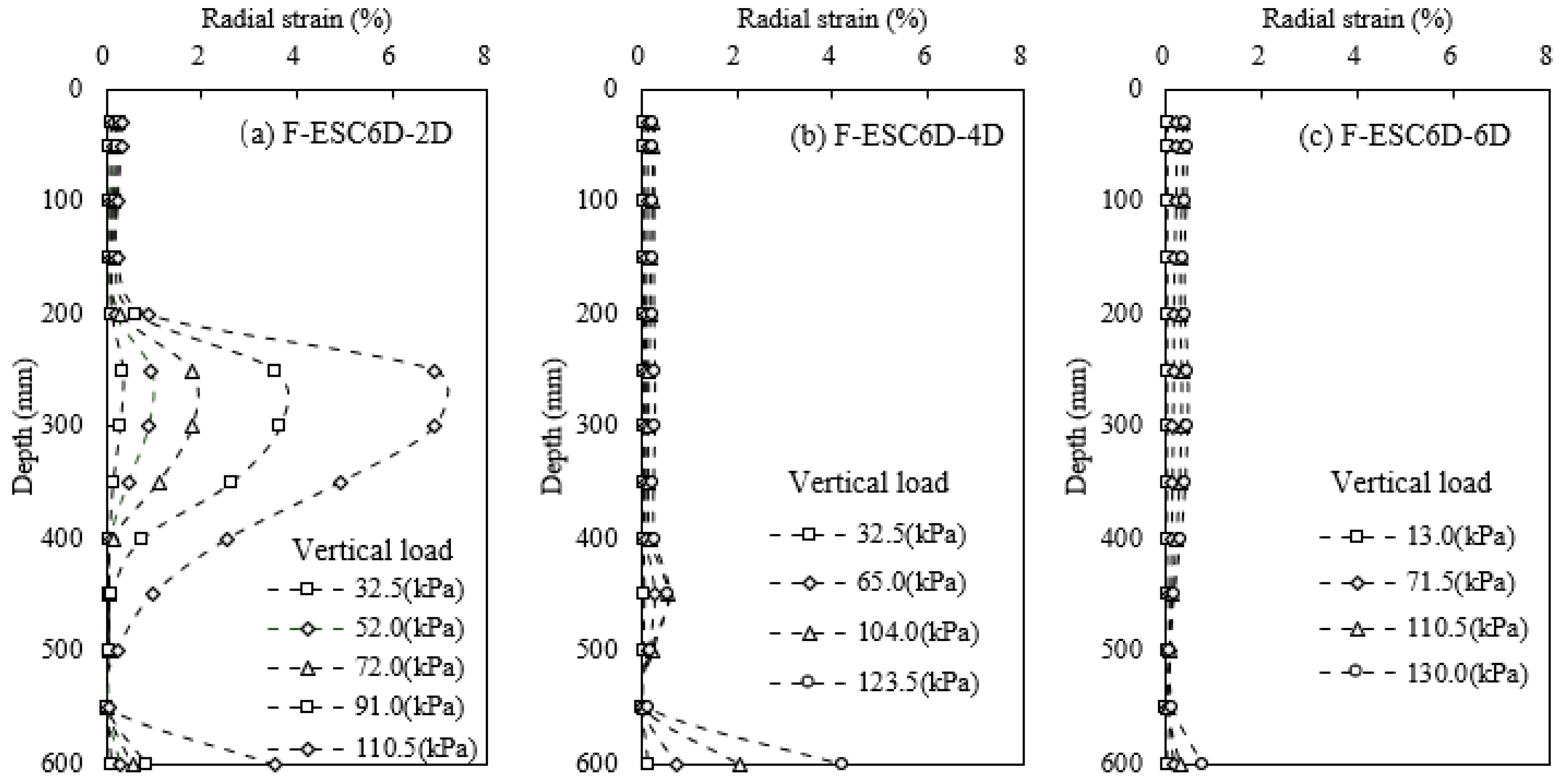 Buildings 13 01609 g009