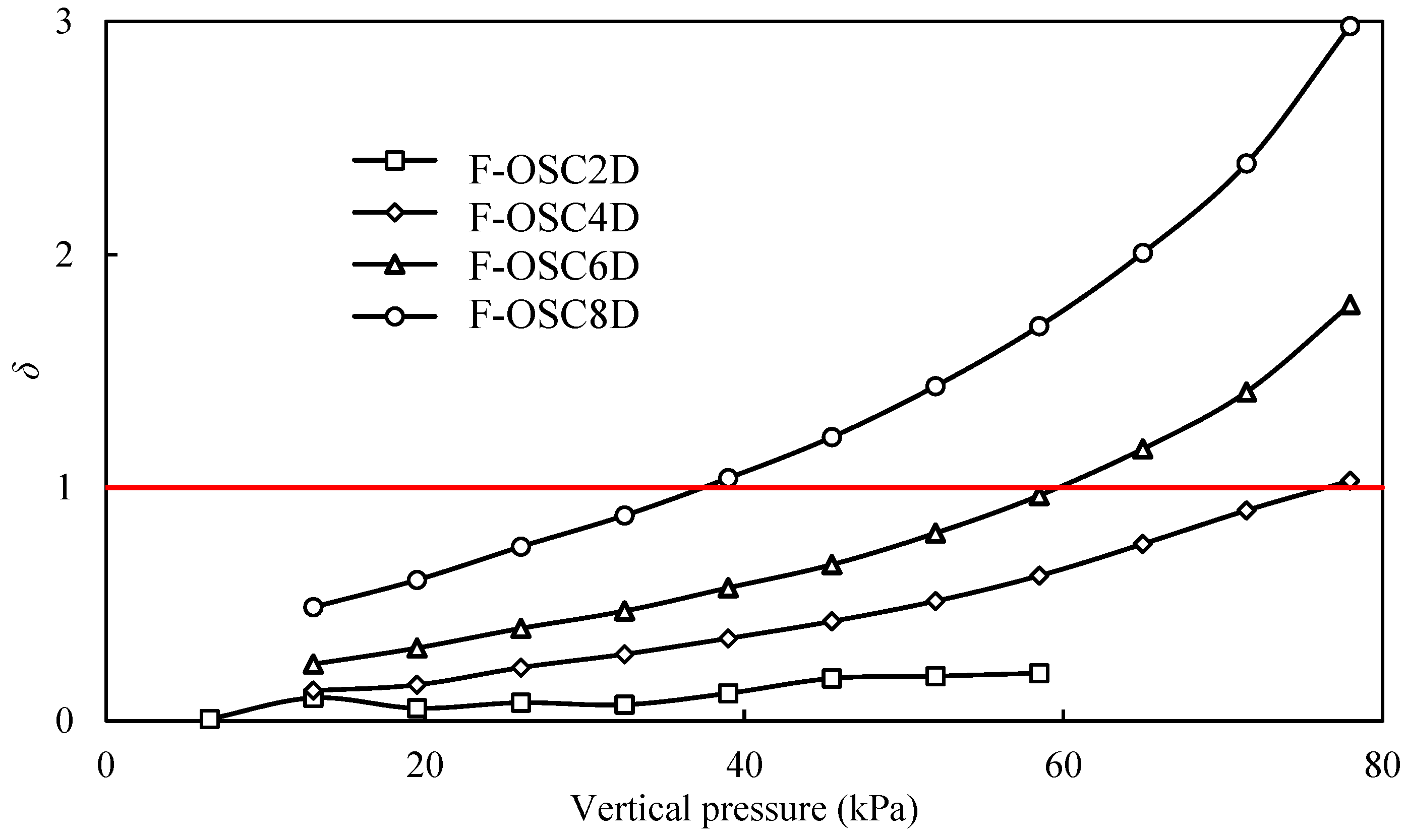 Buildings 13 01609 g010
