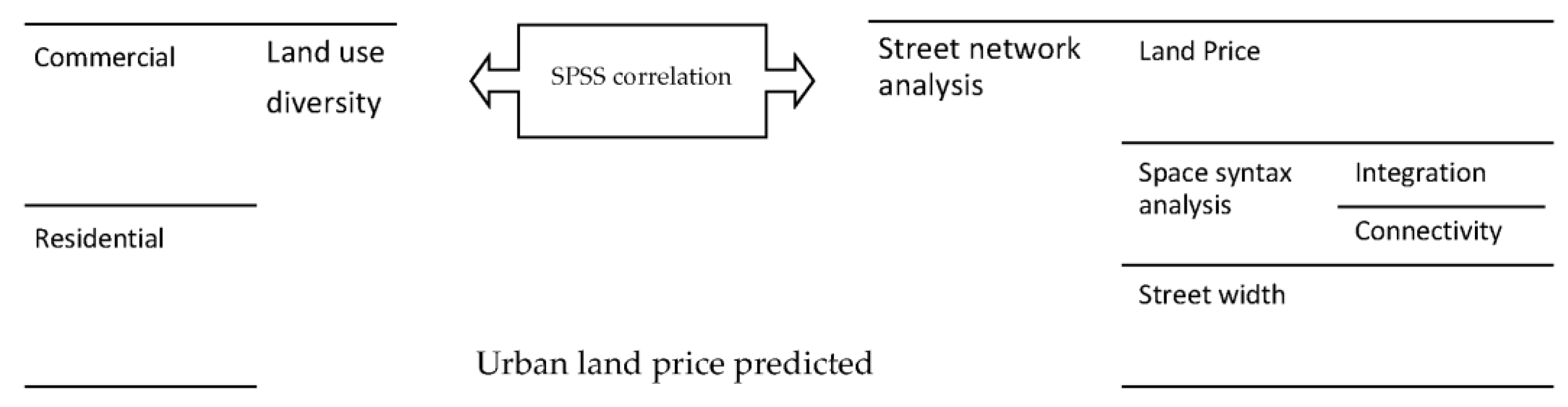Buildings 13 01610 g003