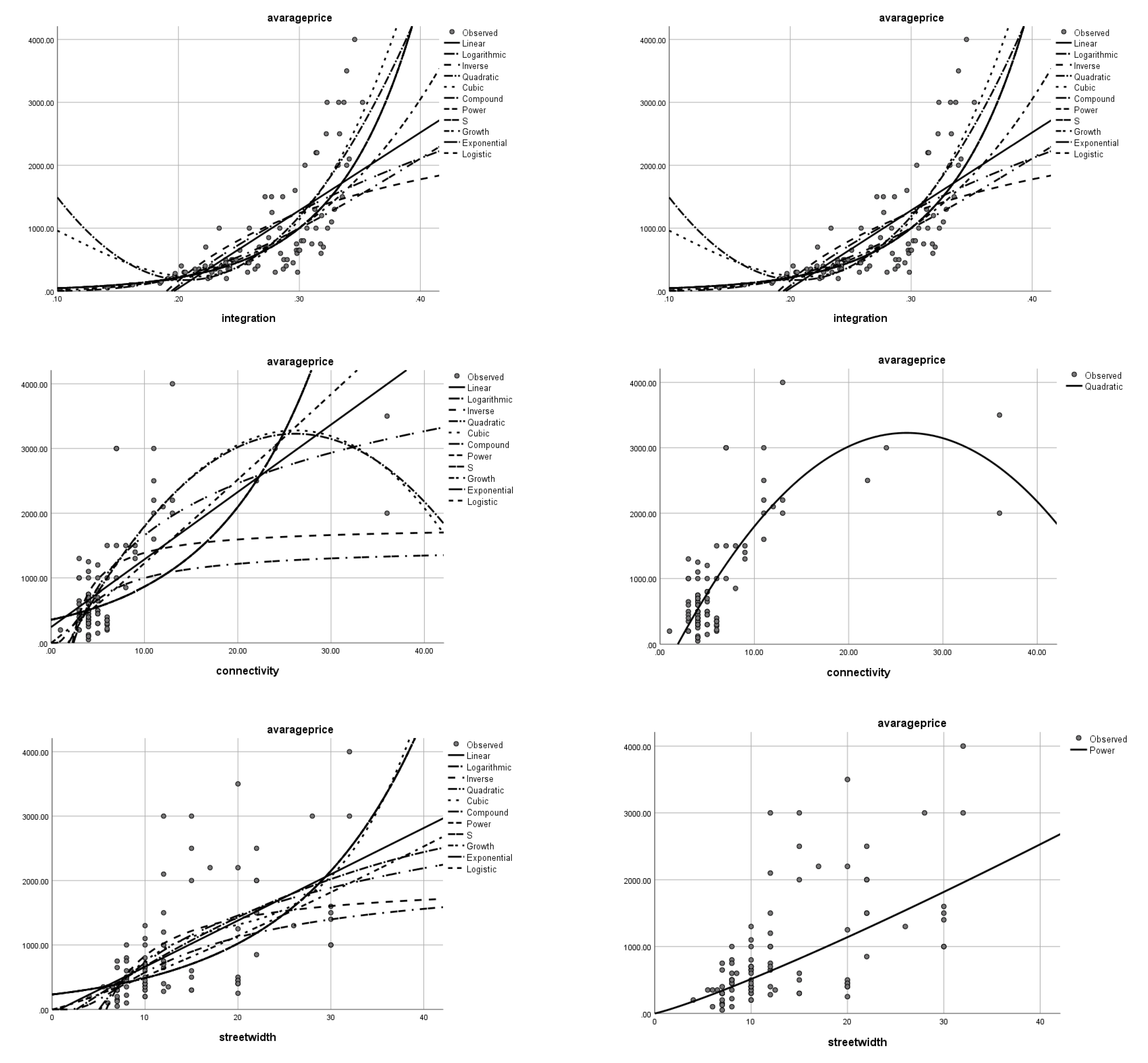 Buildings 13 01610 g009