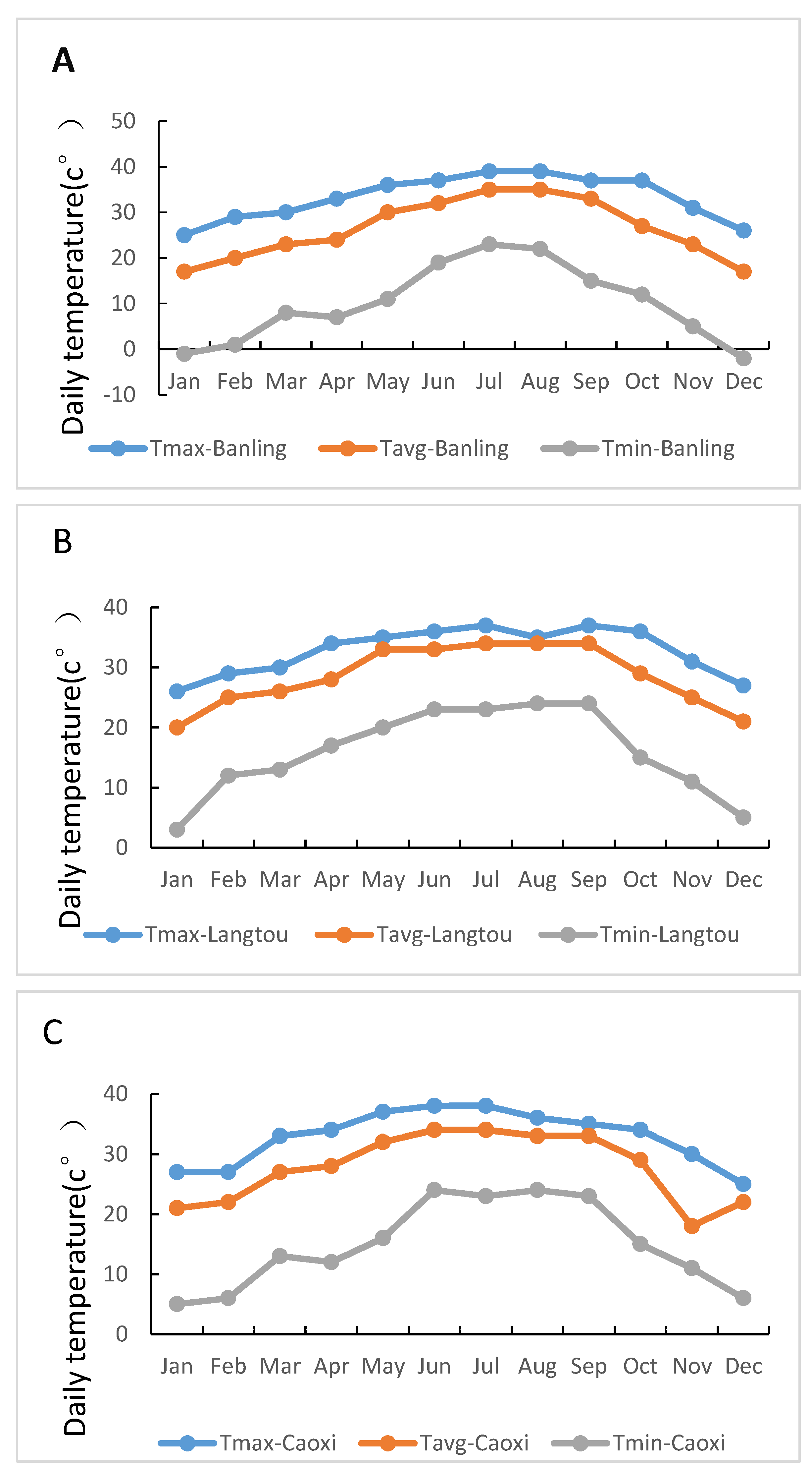 Buildings 13 01611 g003