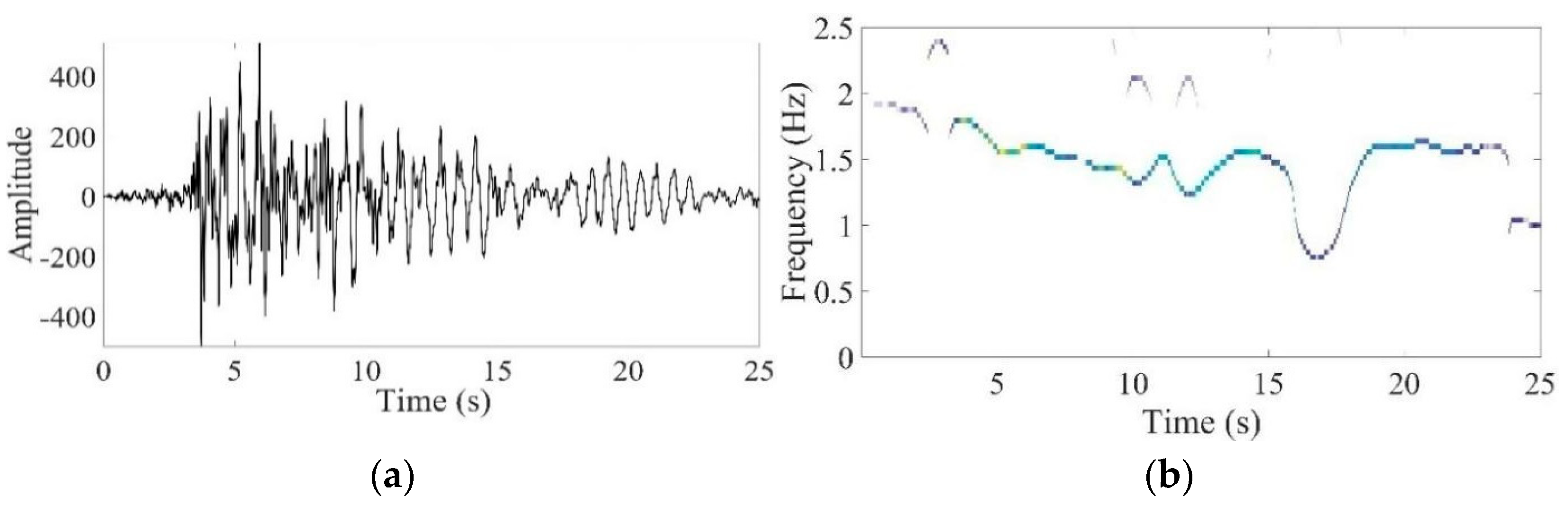 Buildings 13 01614 g003