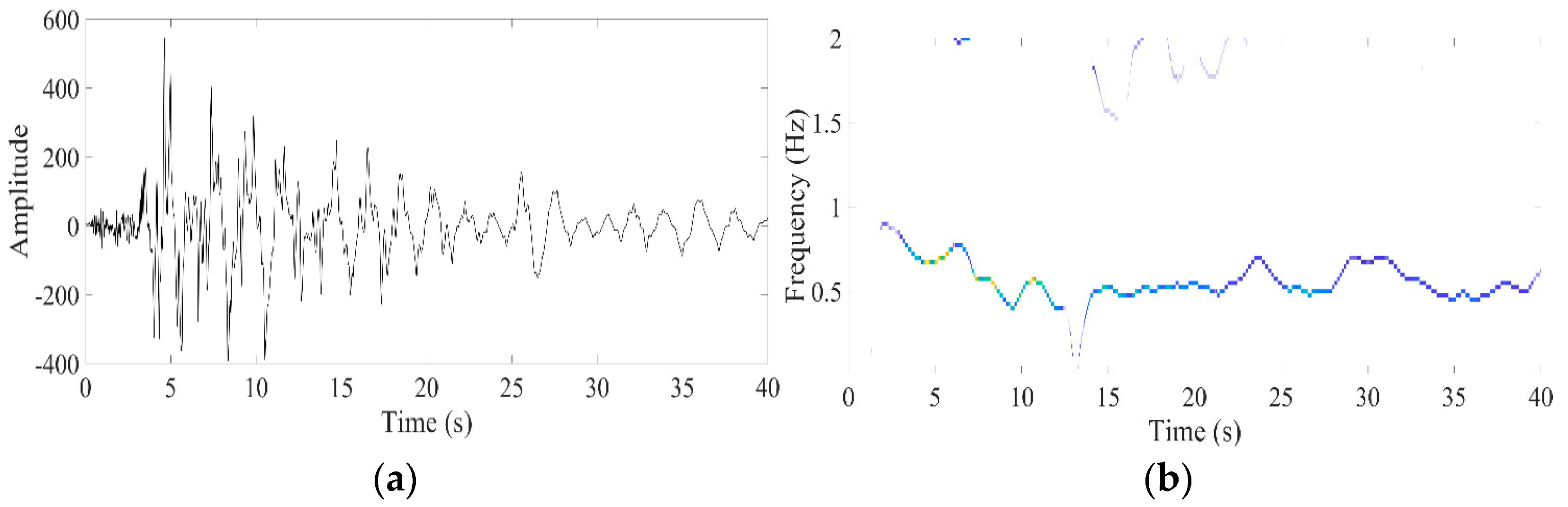 Buildings 13 01614 g004