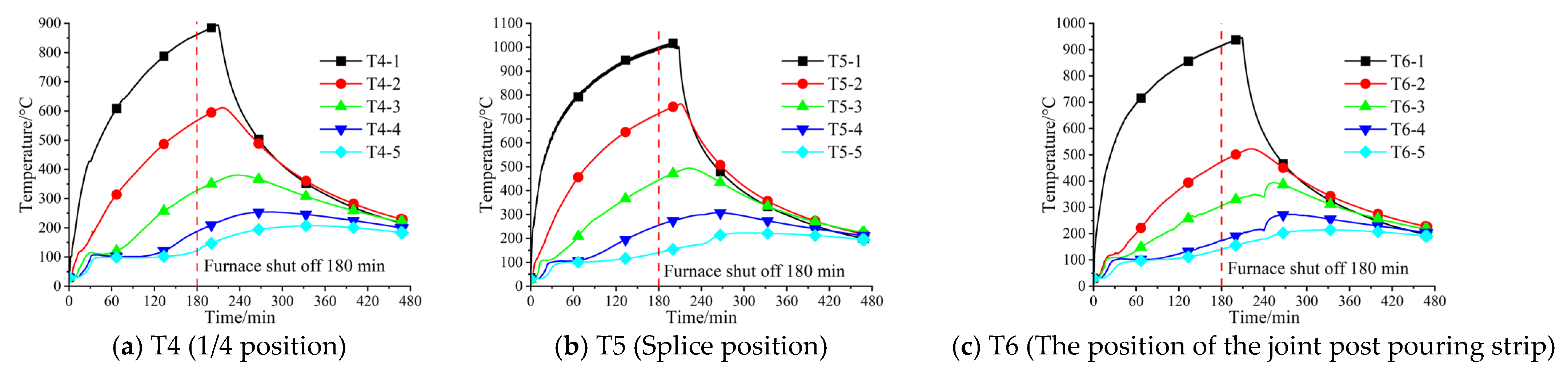 Buildings 13 01615 g011