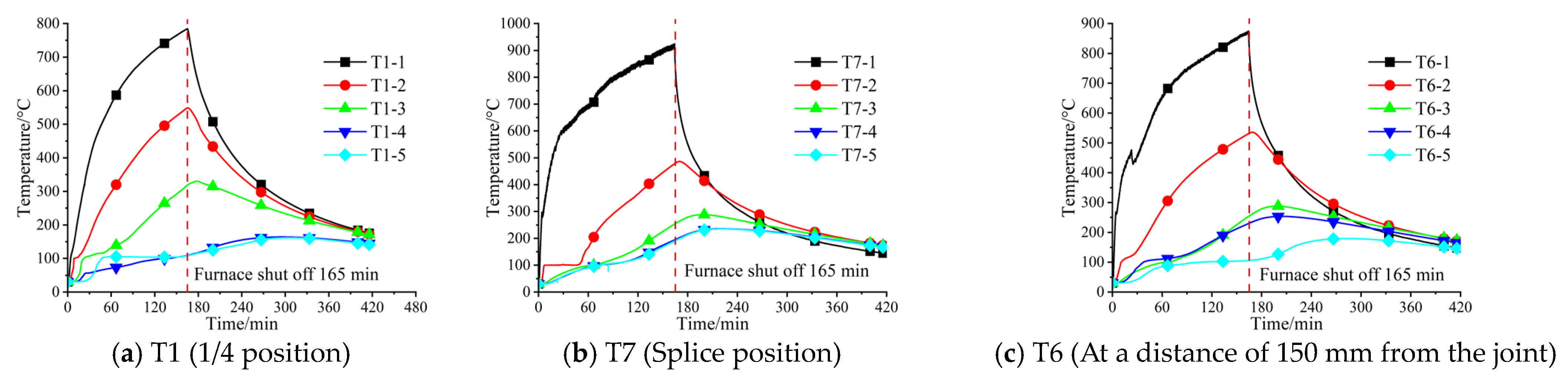 Buildings 13 01615 g012