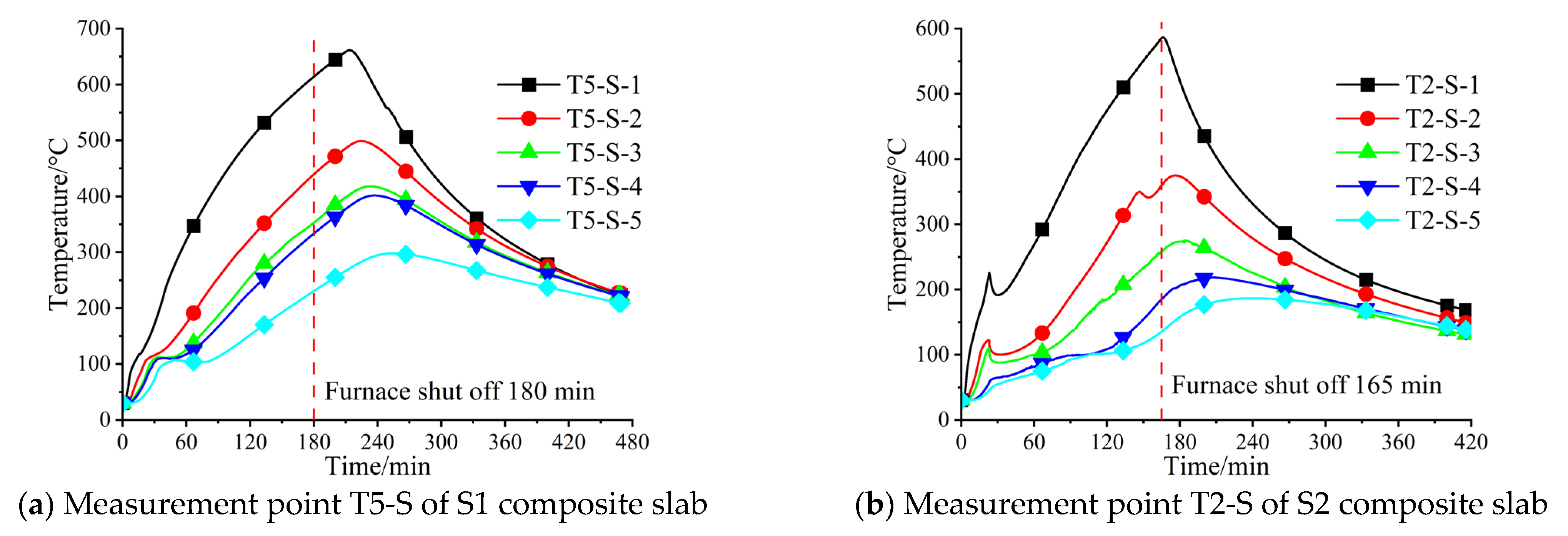 Buildings 13 01615 g013
