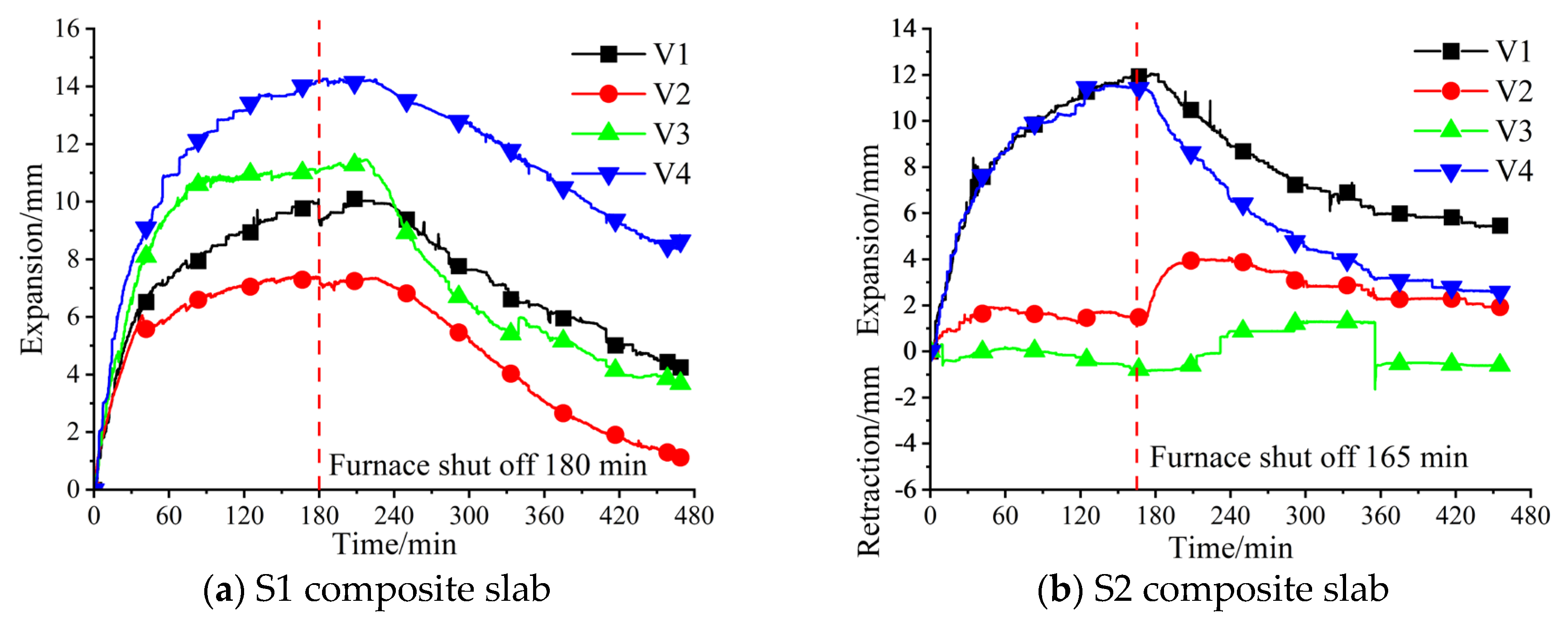 Buildings 13 01615 g014