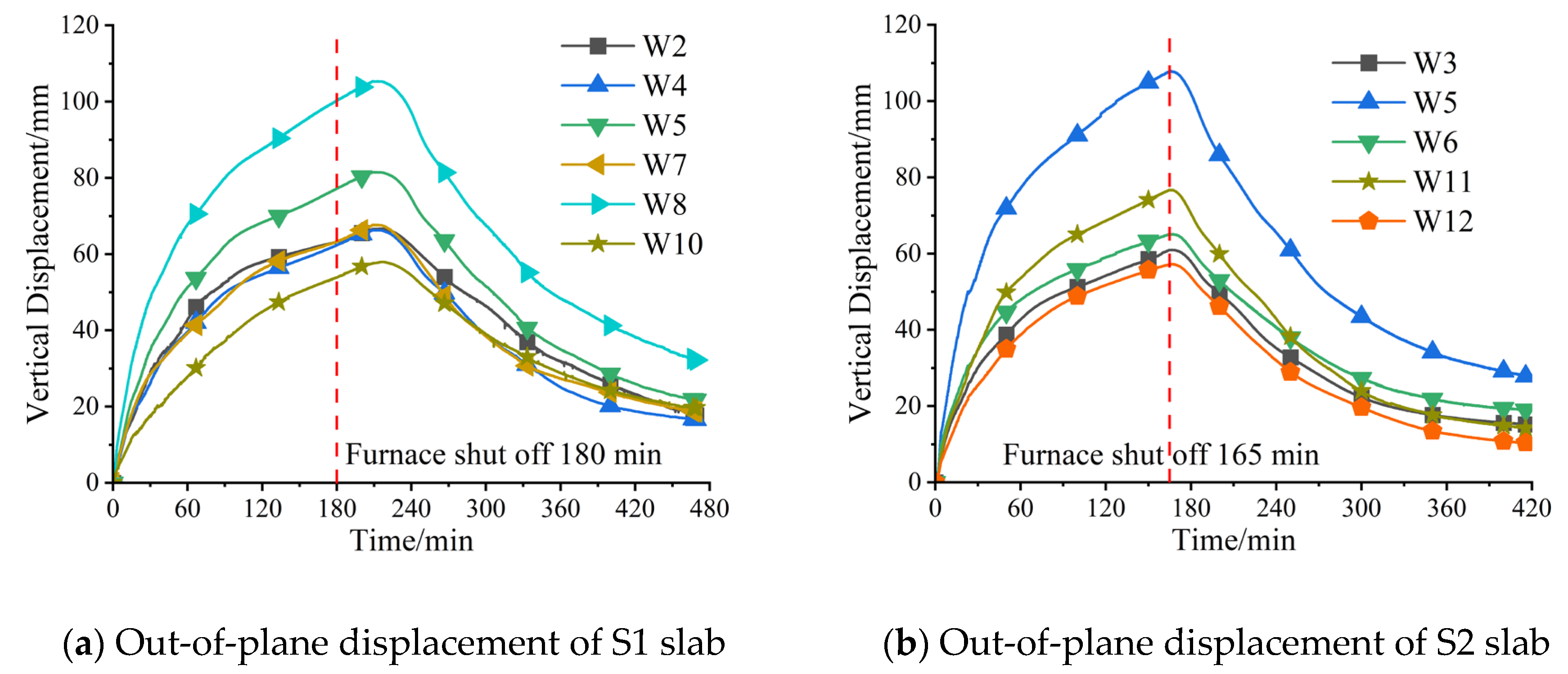 Buildings 13 01615 g015
