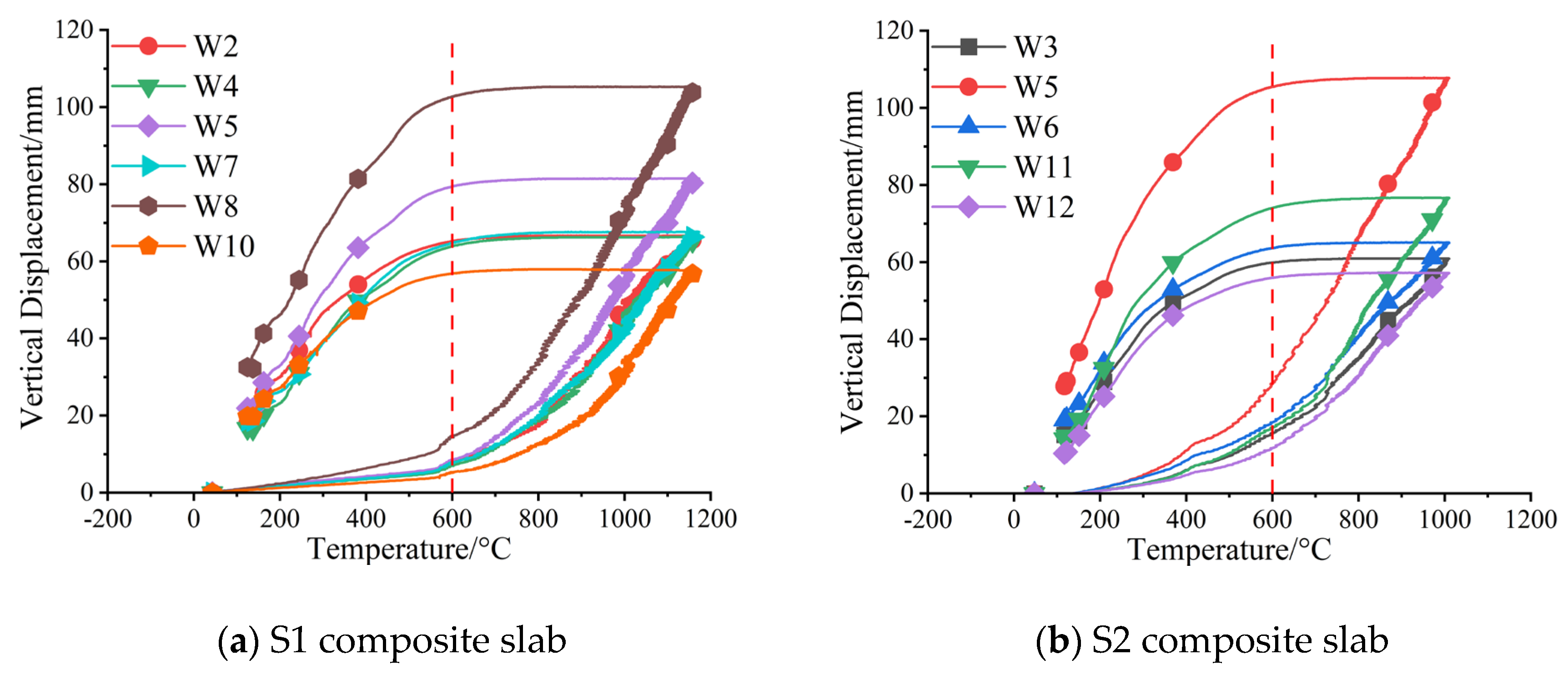 Buildings 13 01615 g017