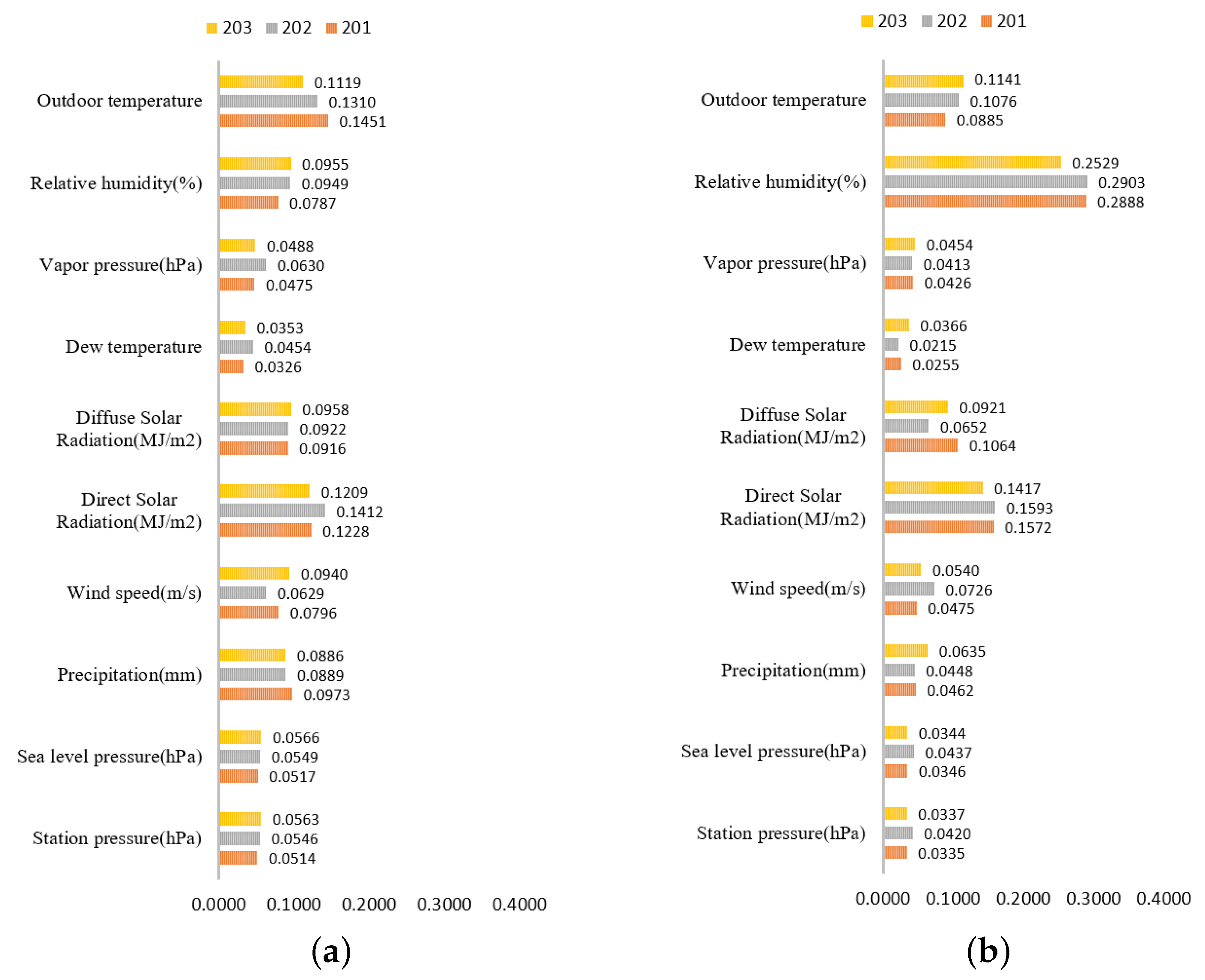 Buildings 13 01616 g002