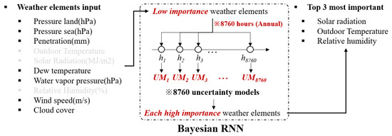 Buildings 13 01616 g003